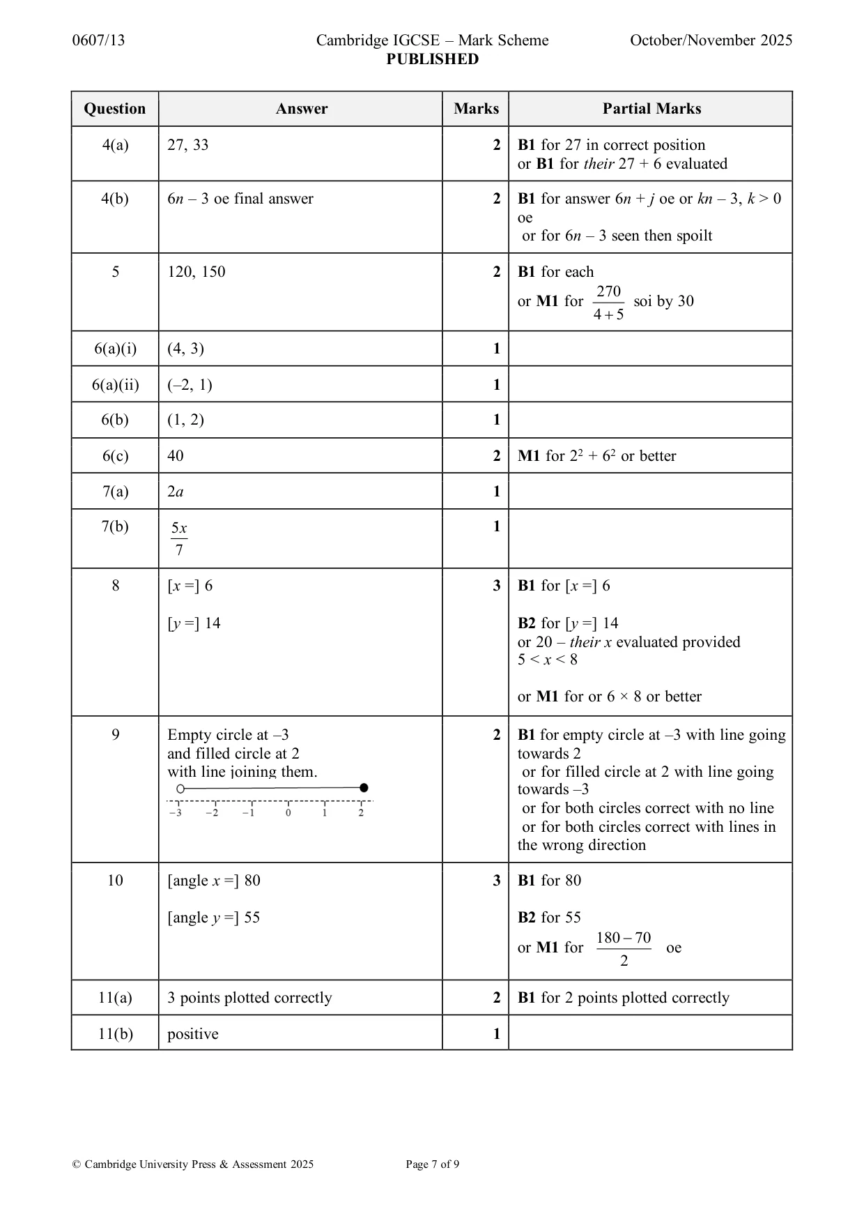Mark scheme, page 7 of 9