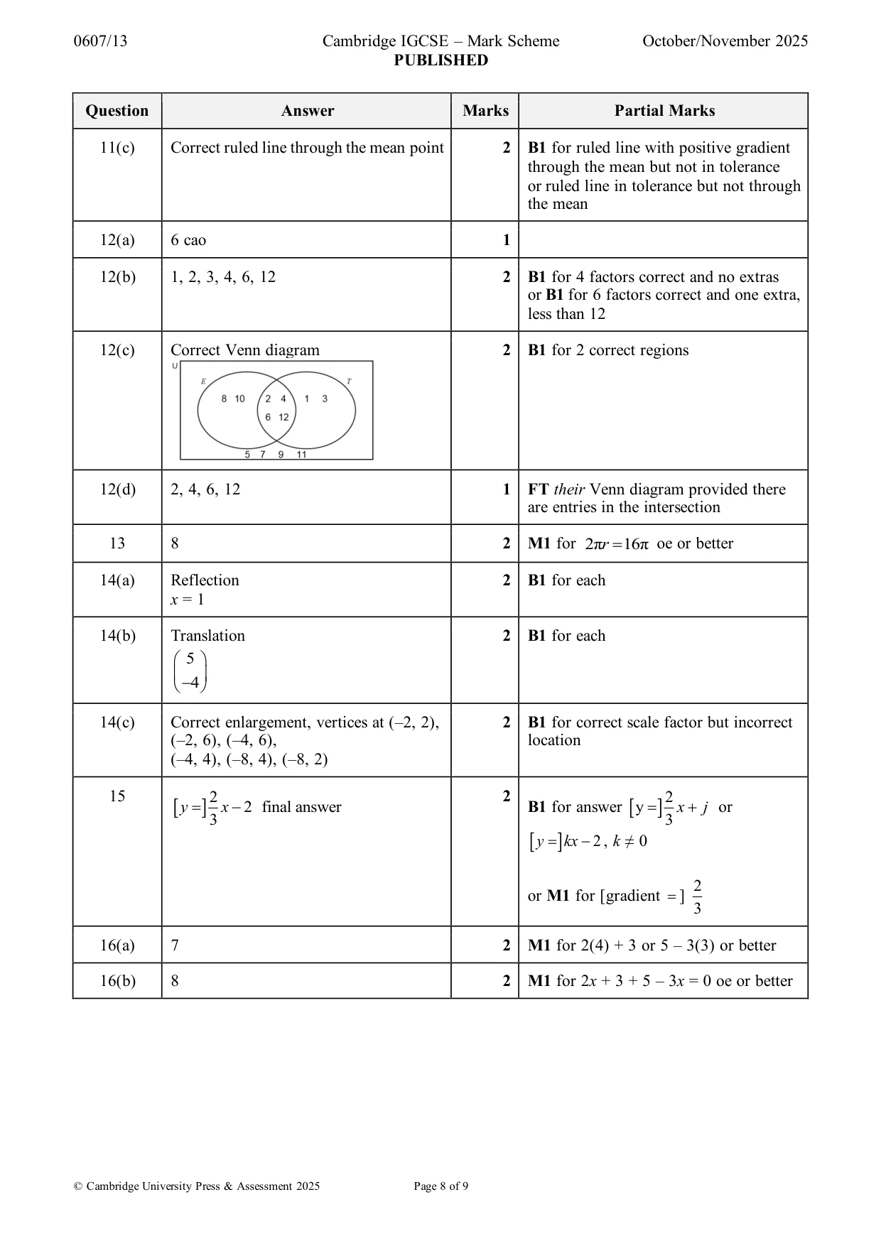 Mark scheme, page 8 of 9