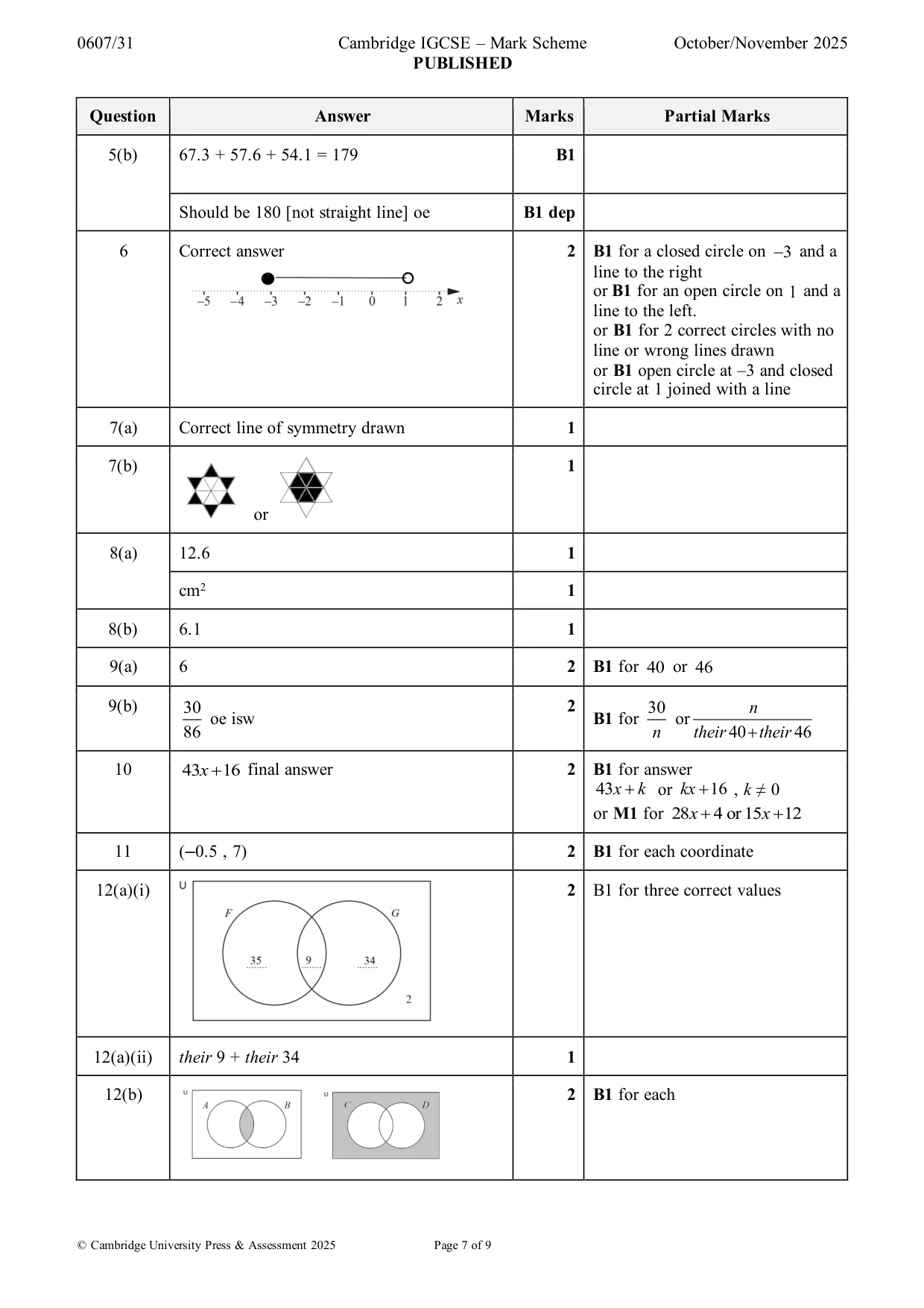 Mark scheme, page 7 of 9
