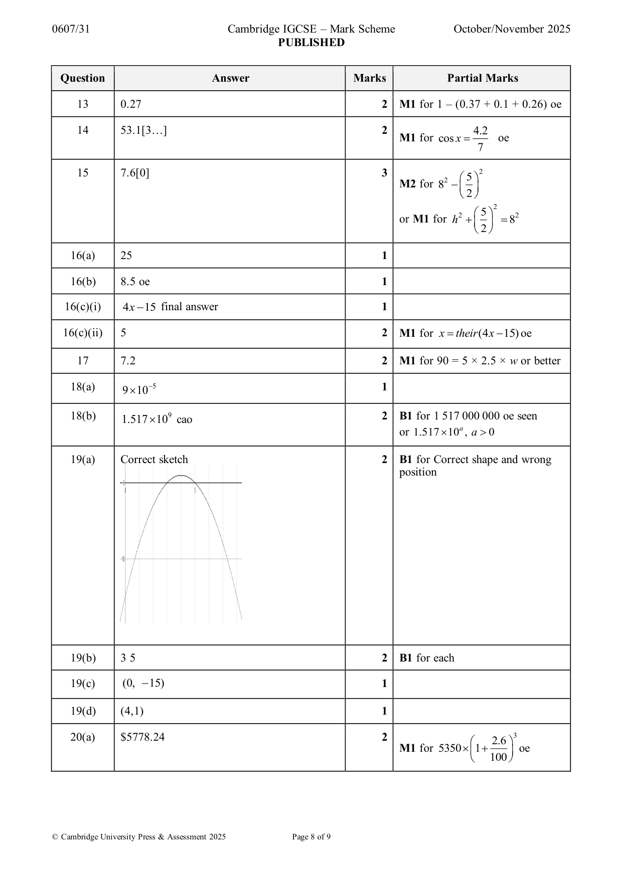 Mark scheme, page 8 of 9