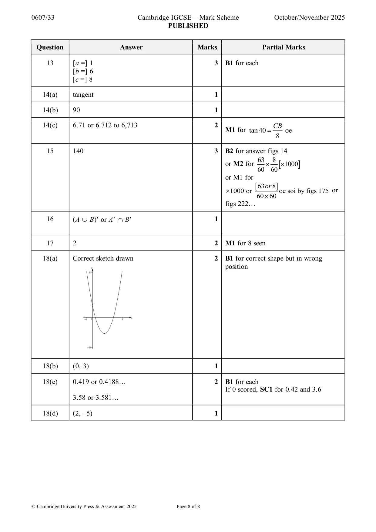 Mark scheme, page 8 of 8