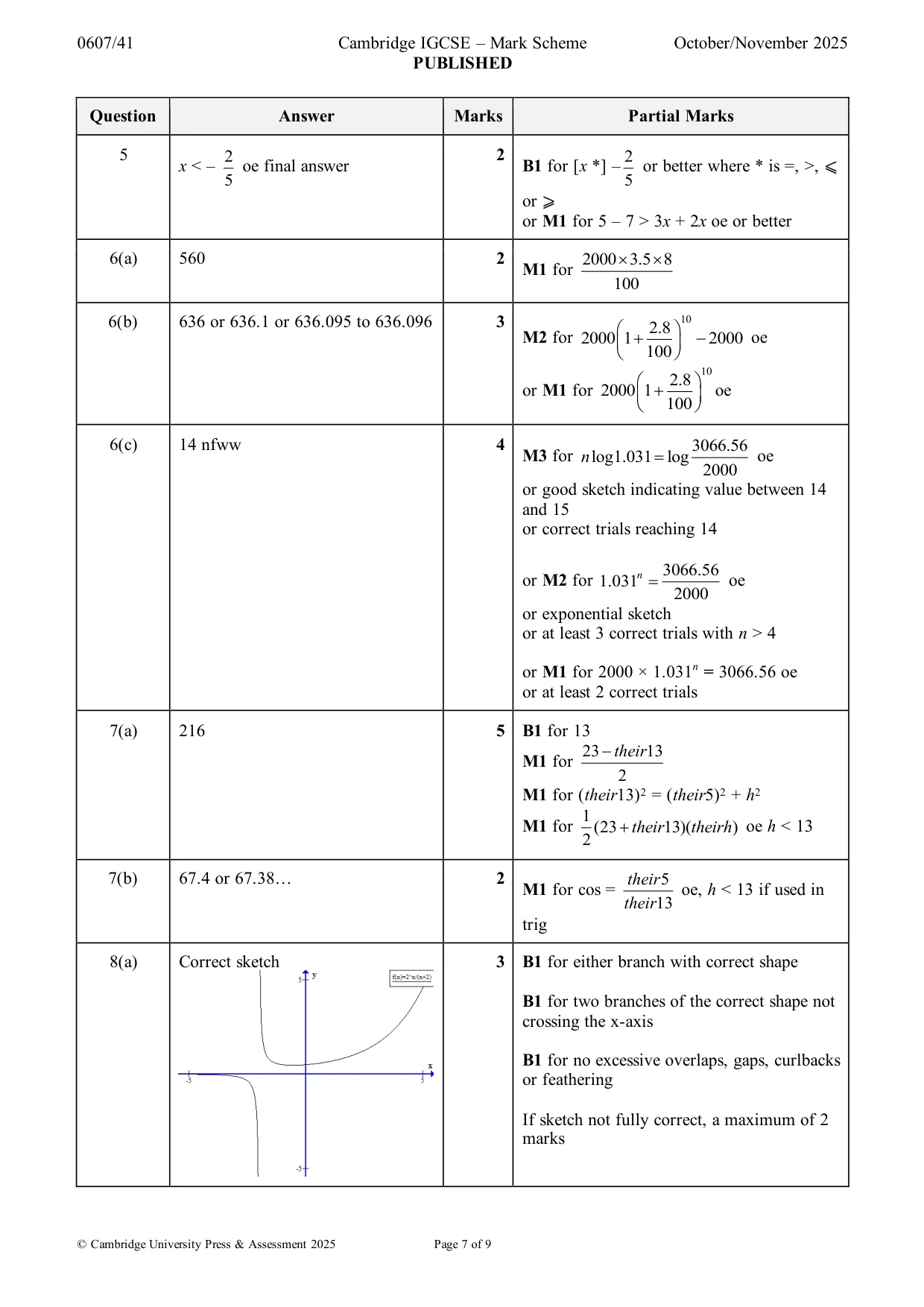 Mark scheme, page 7 of 9