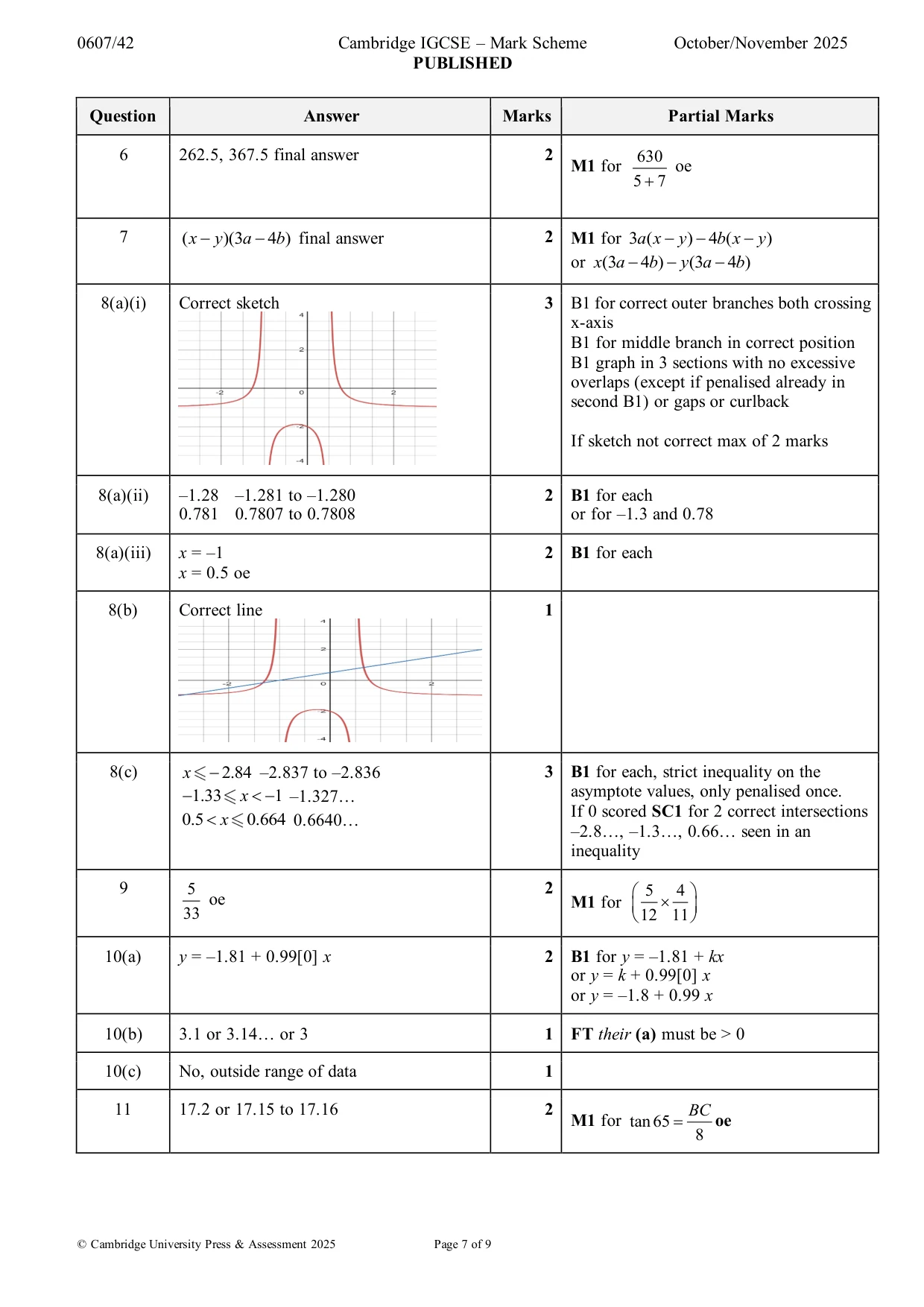 Mark scheme, page 7 of 9