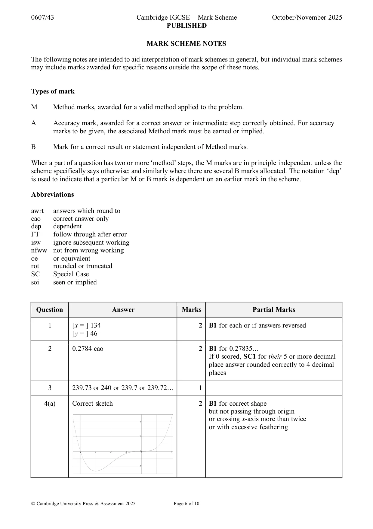 Mark scheme, page 6 of 10