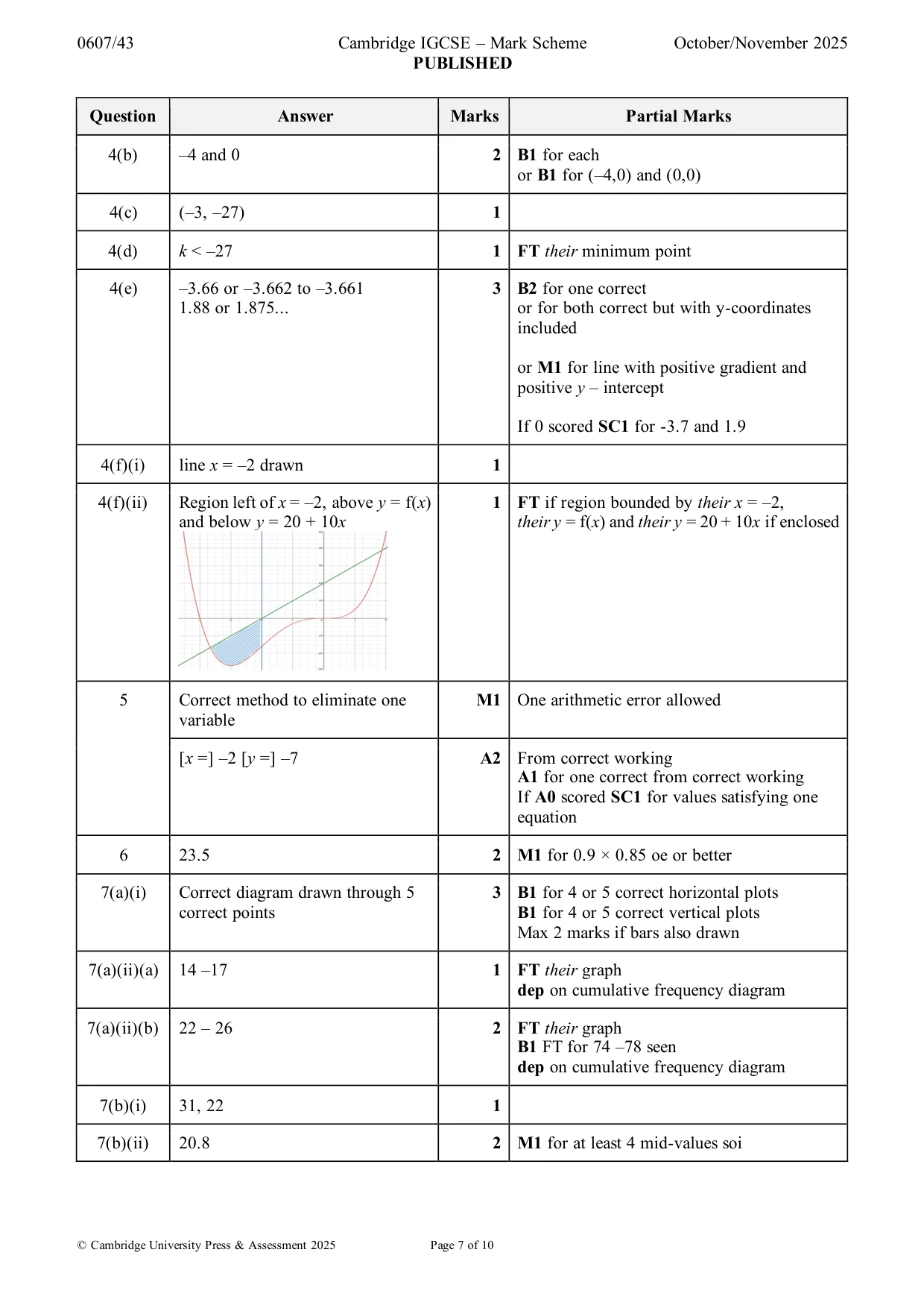 Mark scheme, page 7 of 10