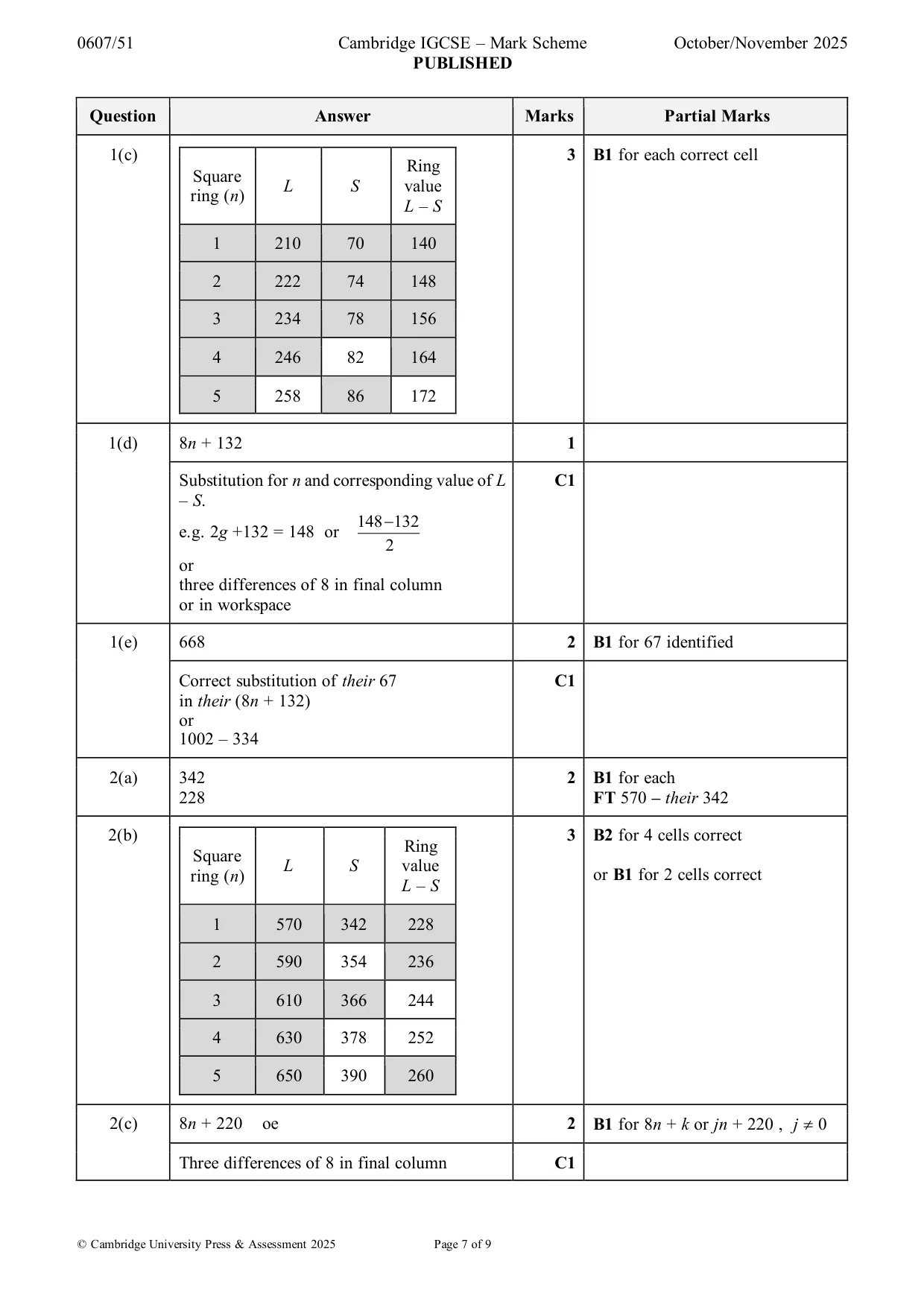 Mark scheme, page 7 of 9