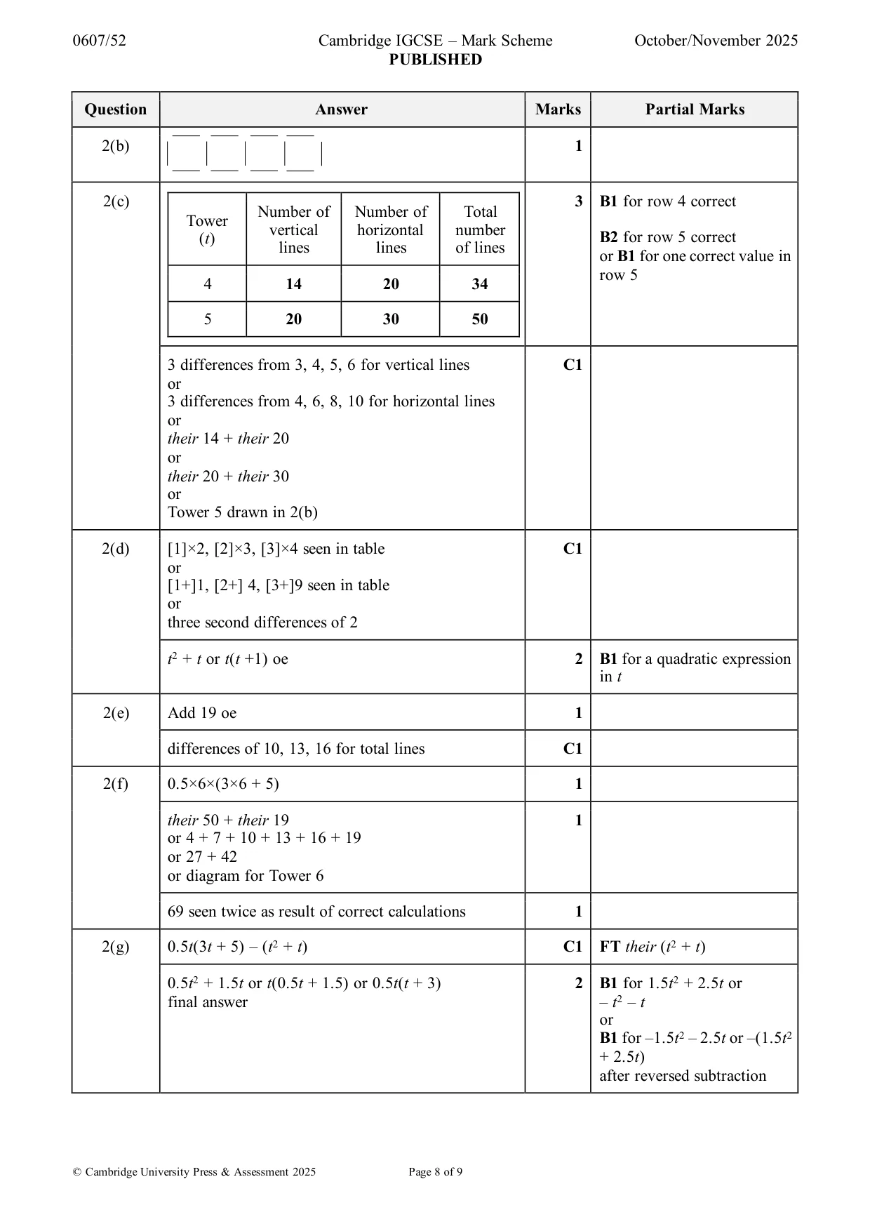 Mark scheme, page 8 of 9