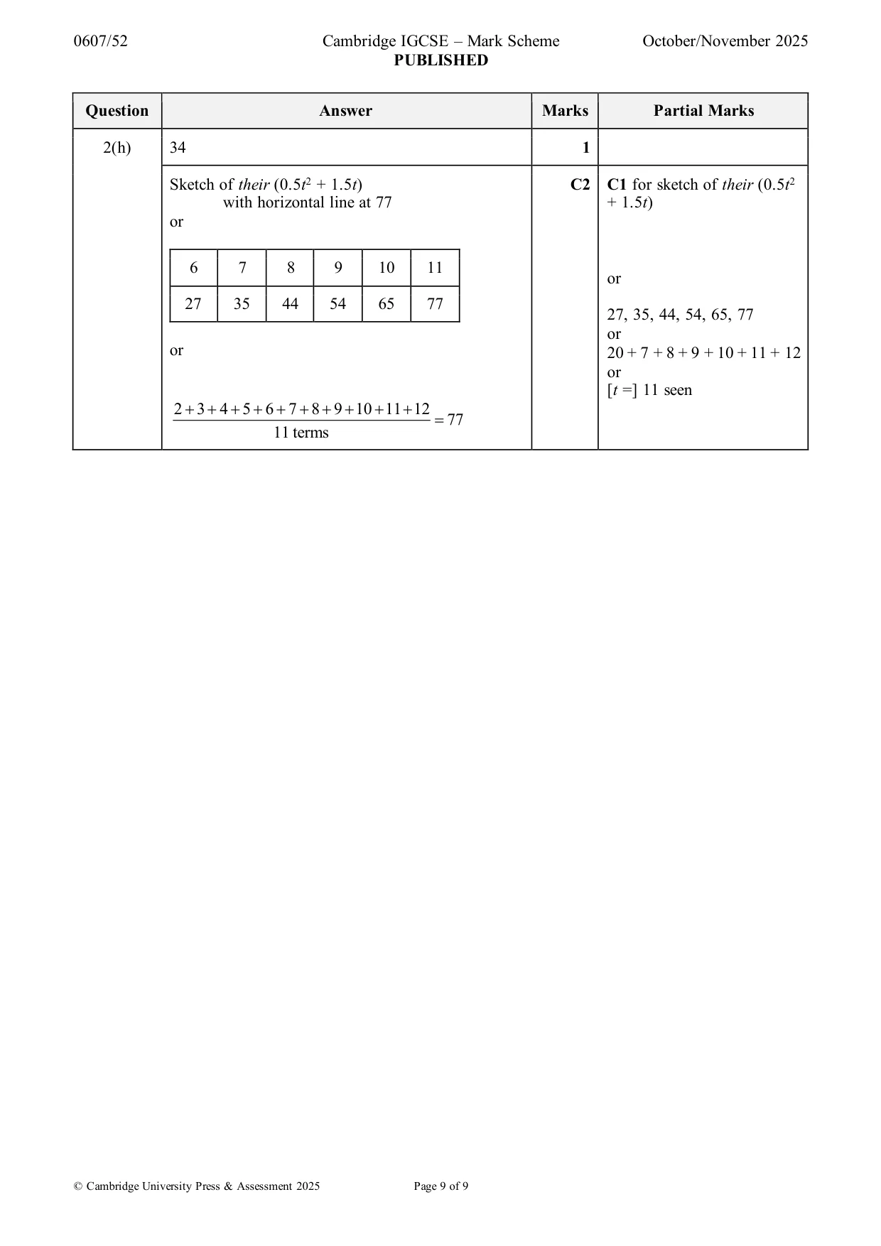 Mark scheme, page 9 of 9