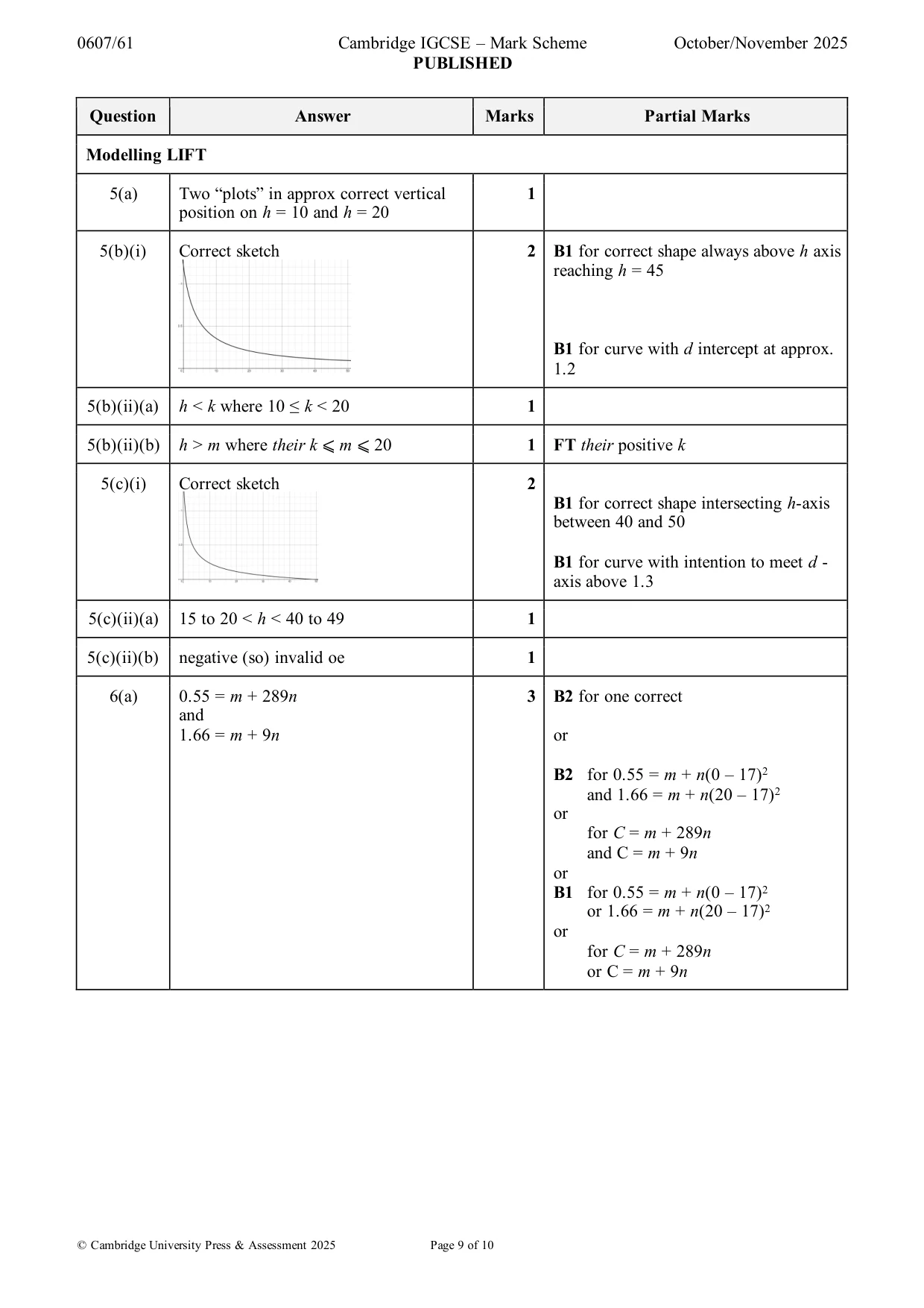 Mark scheme, page 9 of 10