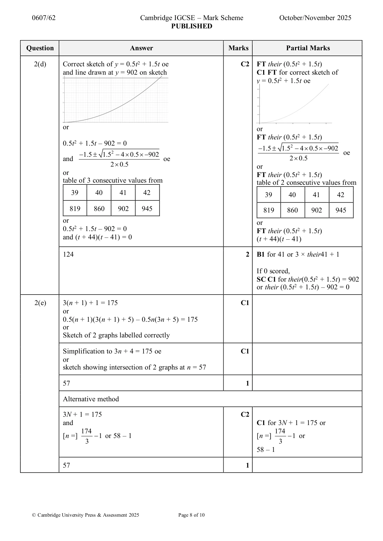 Mark scheme, page 8 of 10