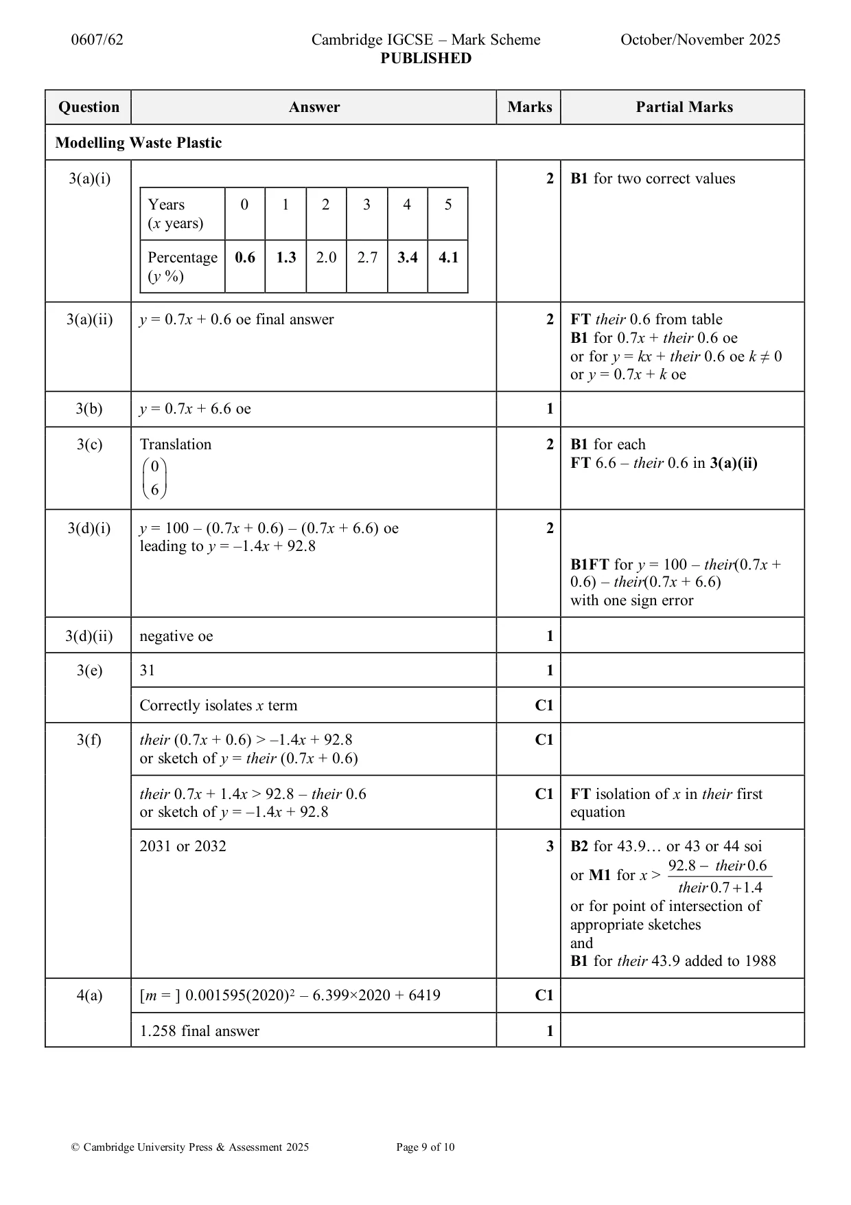 Mark scheme, page 9 of 10