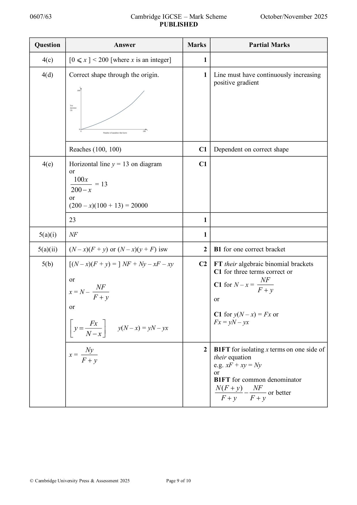 Mark scheme, page 9 of 10