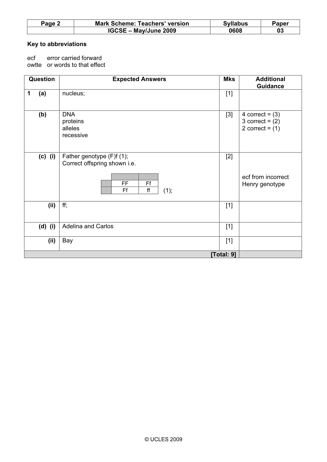 Mark scheme, page 2 of 7