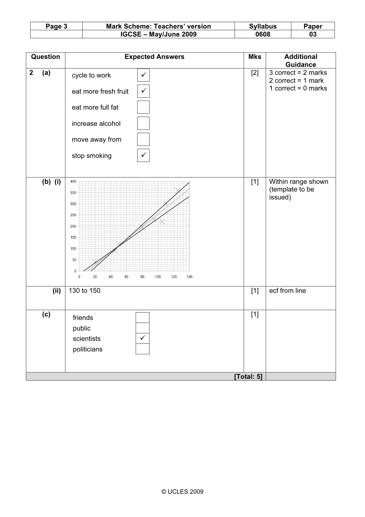Mark scheme, page 3 of 7