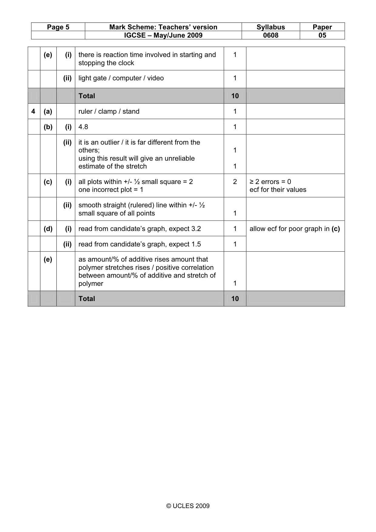 Mark scheme, page 5 of 5