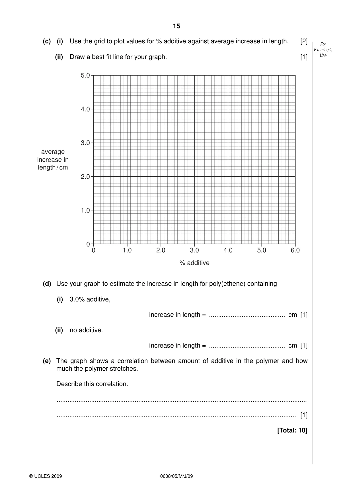 Cambridge IGCSE Twenty-First Century Science 0608 2009 May/June Paper 5 · Variant 1 question paper, page 15 of 16