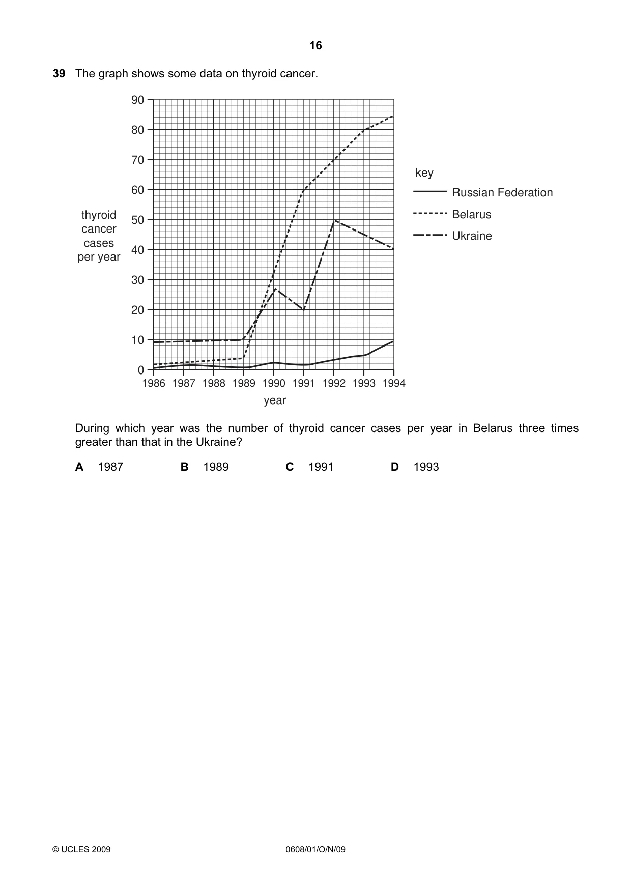 Cambridge IGCSE Twenty-First Century Science 0608 2009 Oct/Nov Paper 1 · Variant 1 question paper, page 16 of 20