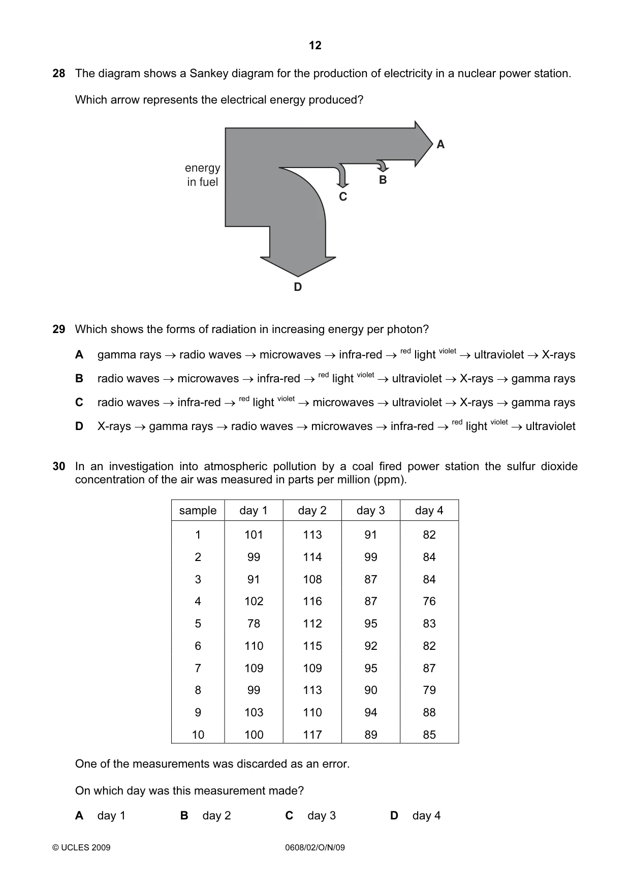 Cambridge IGCSE Twenty-First Century Science 0608 2009 Oct/Nov Paper 2 · Variant 1 question paper, page 12 of 20