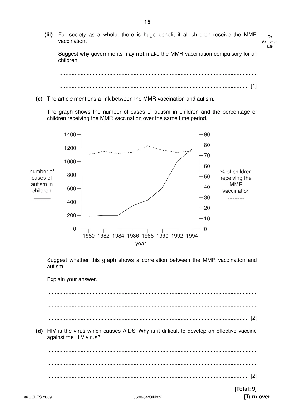 Cambridge IGCSE Twenty-First Century Science 0608 2009 Oct/Nov Paper 4 · Variant 1 question paper, page 15 of 16