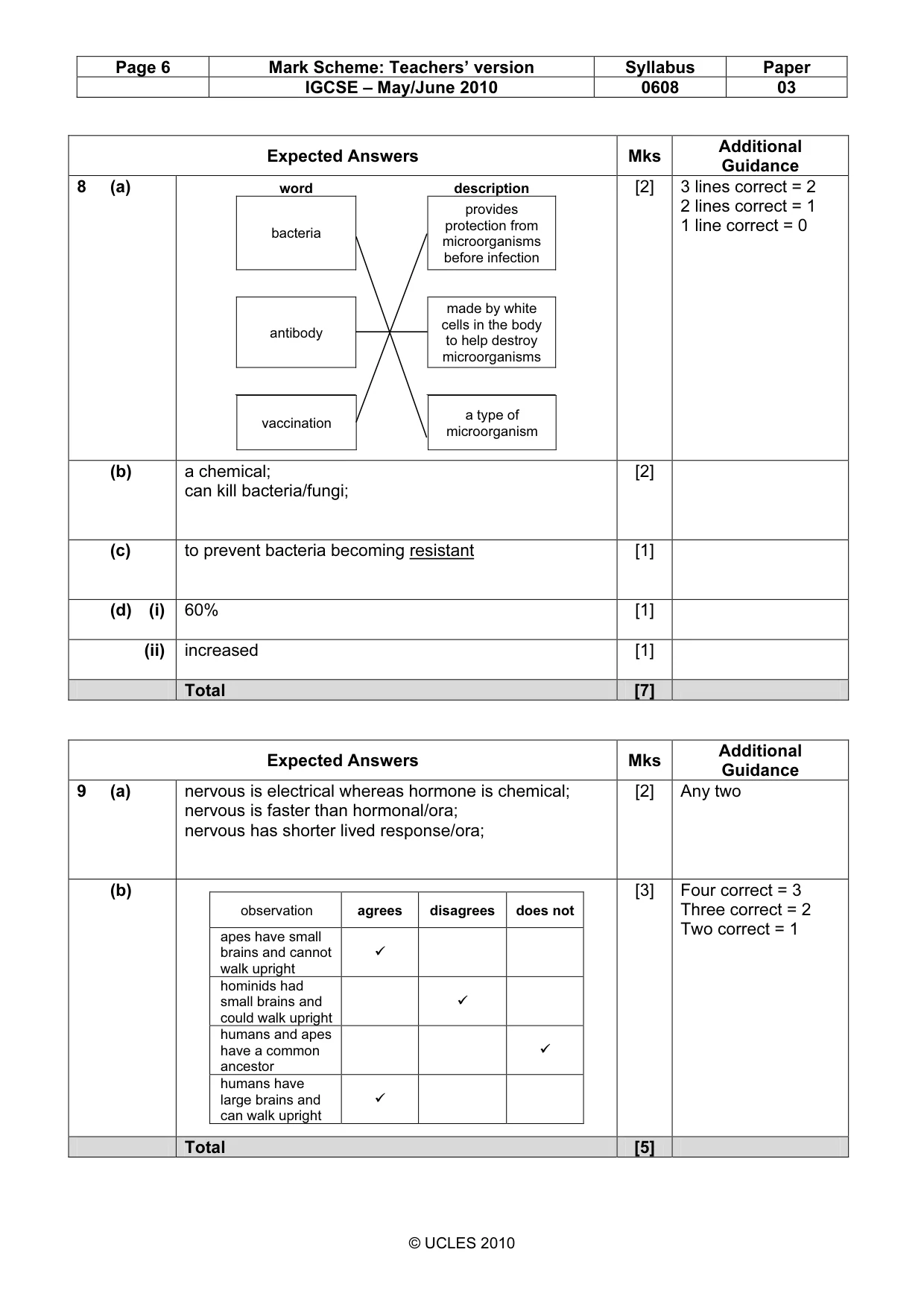 Mark scheme, page 6 of 6