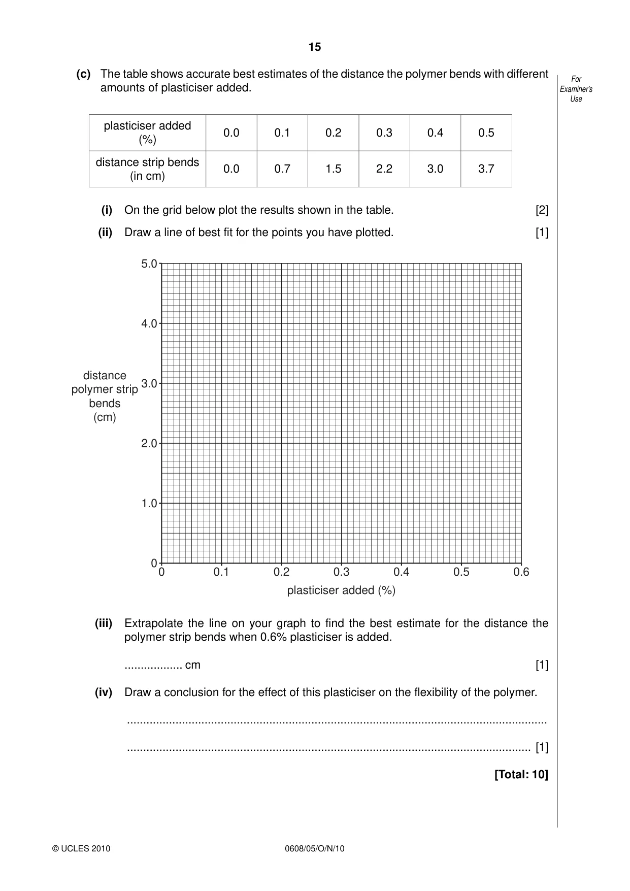 Cambridge IGCSE Twenty-First Century Science 0608 2010 Oct/Nov Paper 5 · Variant 1 question paper, page 15 of 16