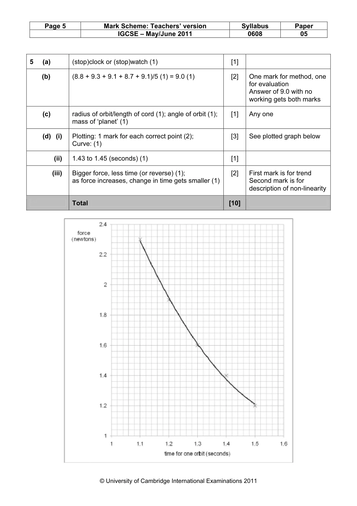 Mark scheme, page 5 of 5