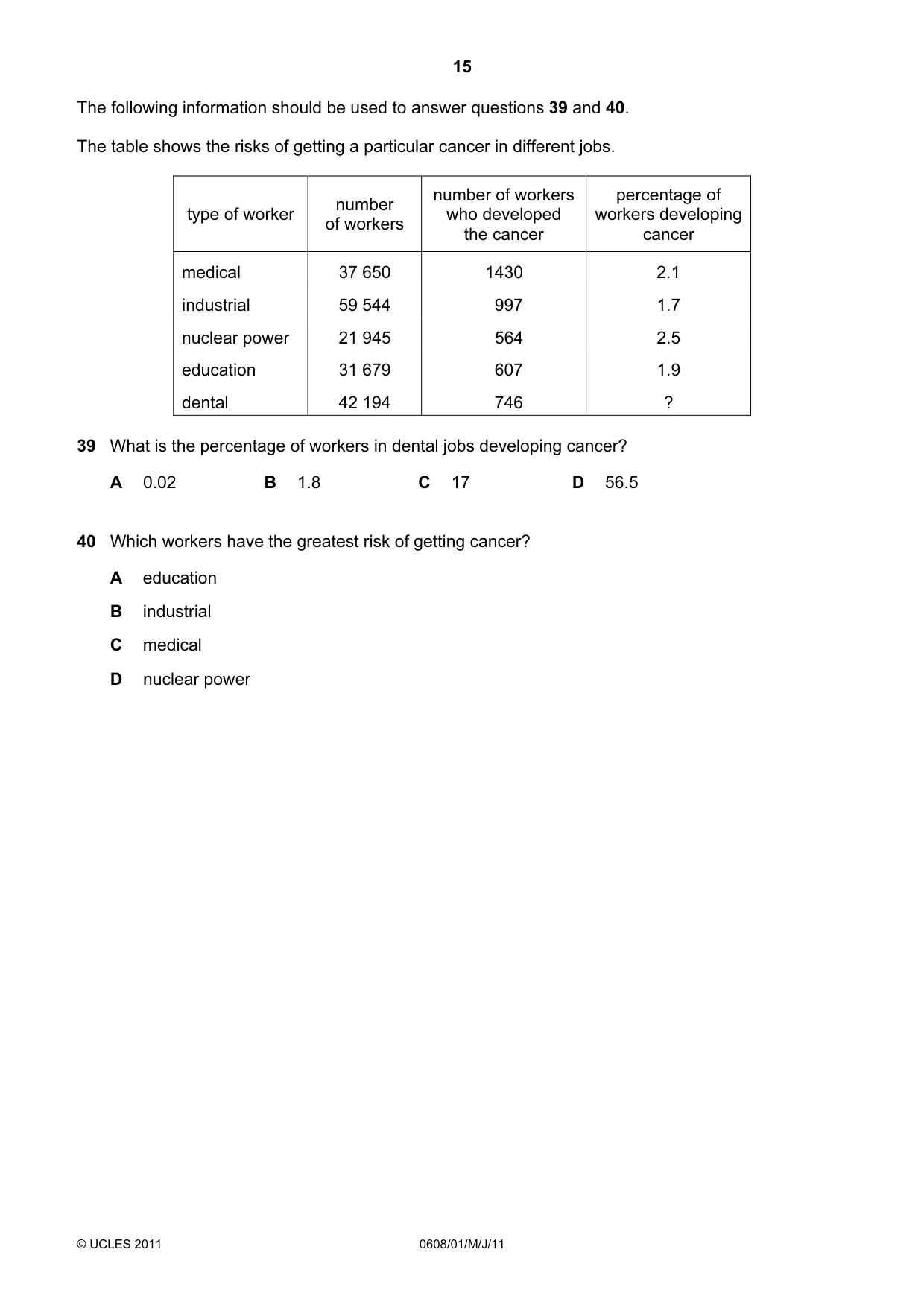 Cambridge IGCSE Twenty-First Century Science 0608 2011 May/June Paper 1 · Variant 1 question paper, page 15 of 16