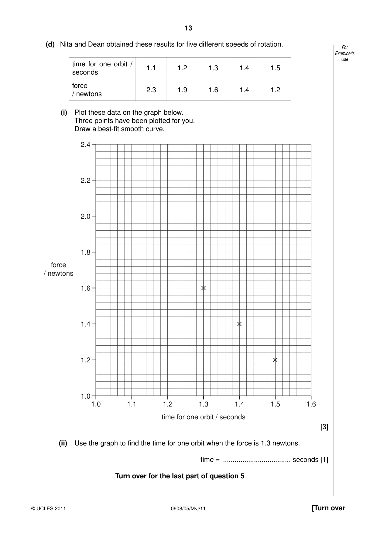 Cambridge IGCSE Twenty-First Century Science 0608 2011 May/June Paper 5 · Variant 1 question paper, page 13 of 16