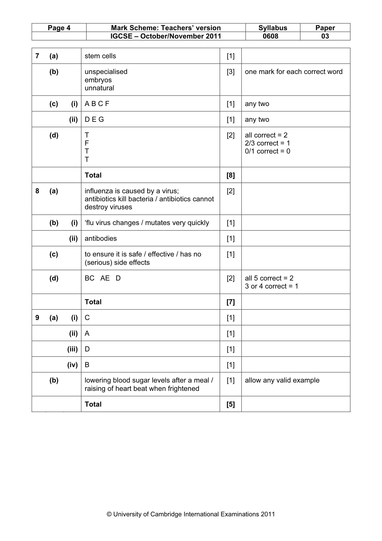 Mark scheme, page 4 of 4