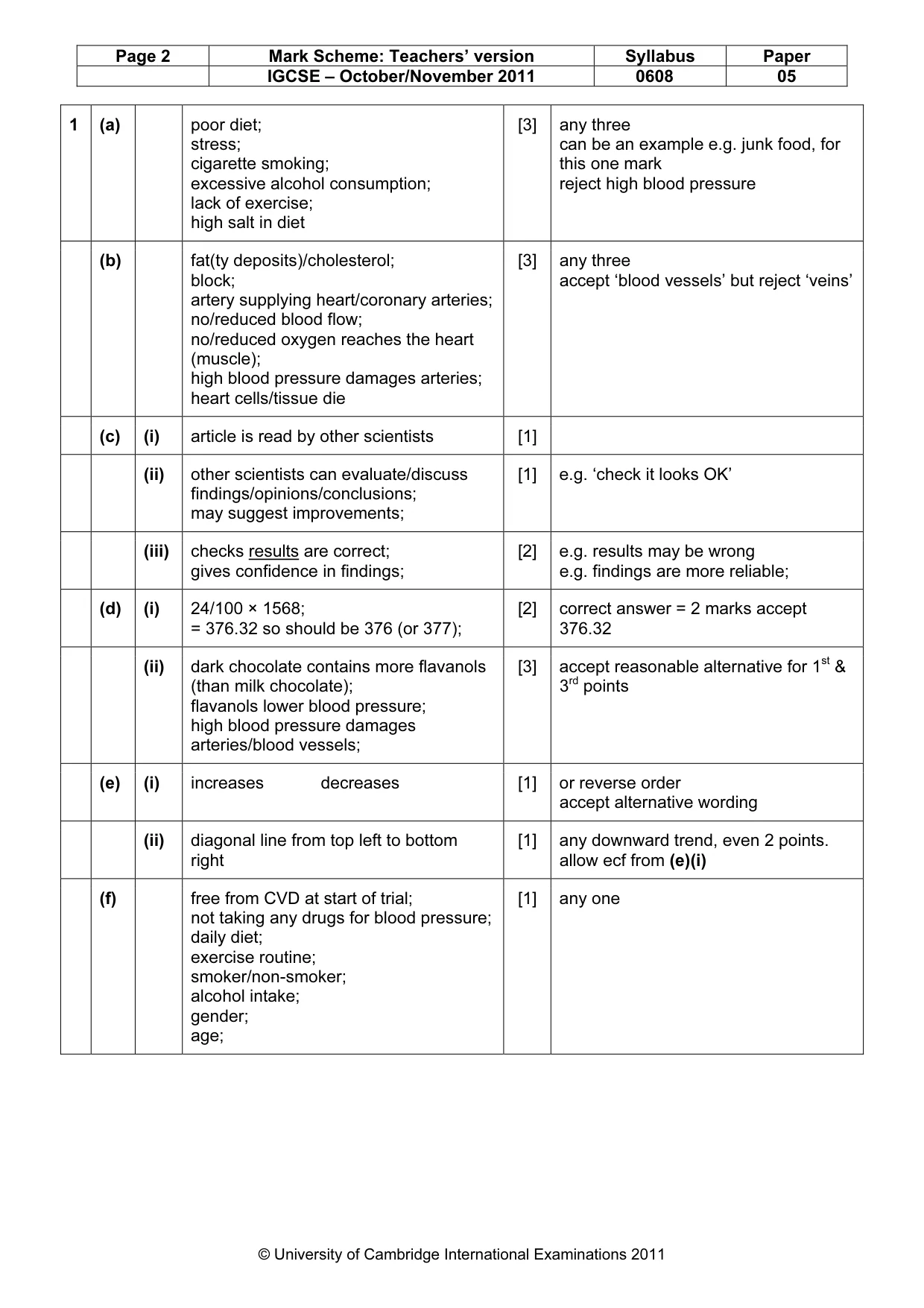 Mark scheme, page 2 of 4