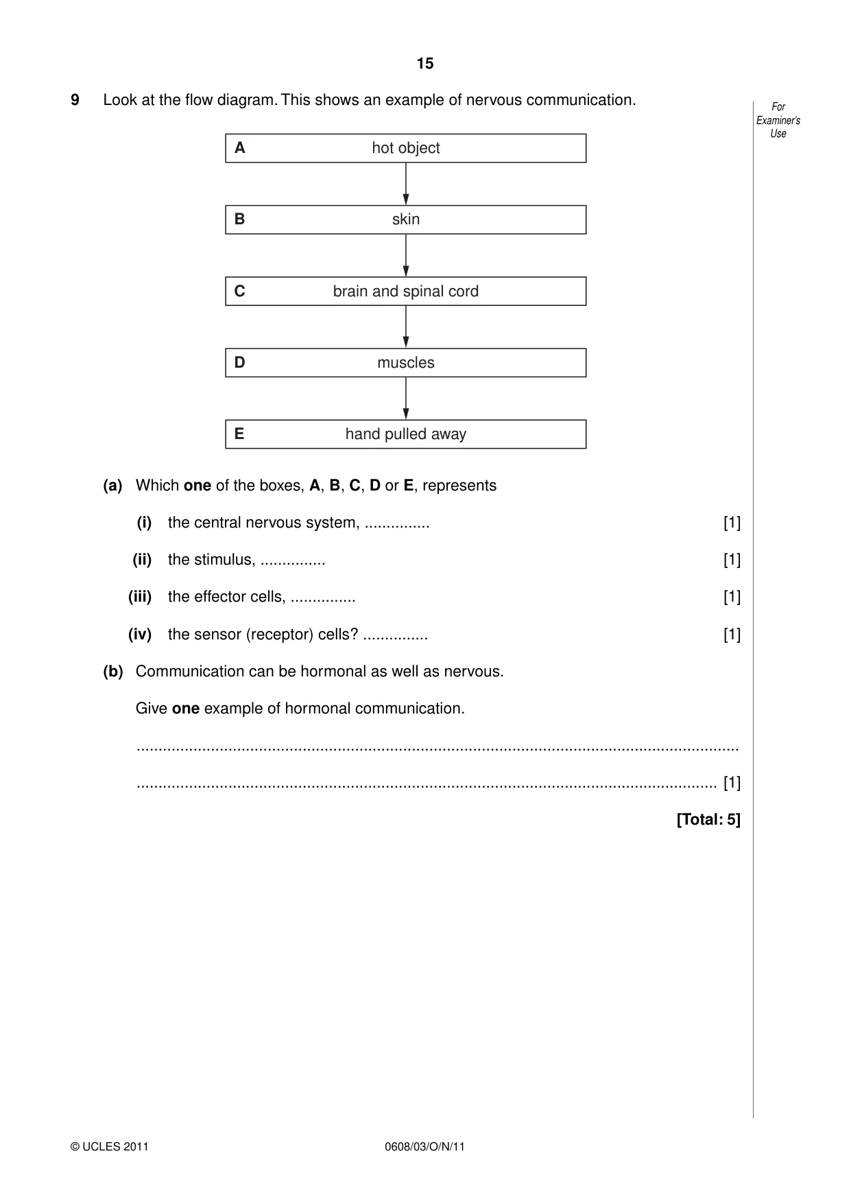 Cambridge IGCSE Twenty-First Century Science 0608 2011 Oct/Nov Paper 3 · Variant 1 question paper, page 15 of 16