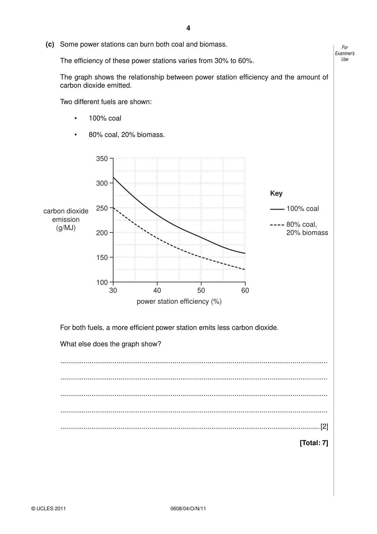 Cambridge IGCSE Twenty-First Century Science 0608 2011 Oct/Nov Paper 4 · Variant 1 question paper, page 4 of 16