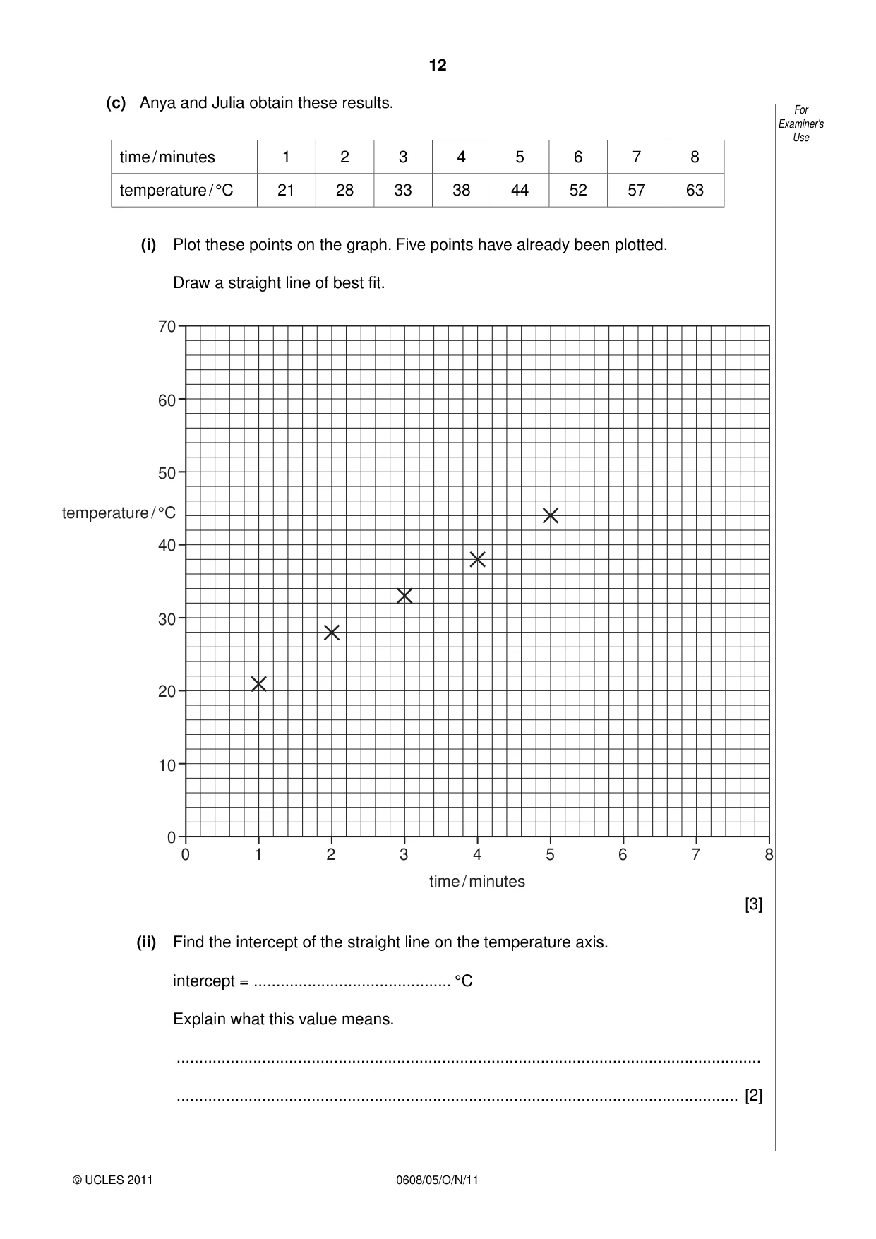Cambridge IGCSE Twenty-First Century Science 0608 2011 Oct/Nov Paper 5 · Variant 1 question paper, page 12 of 16