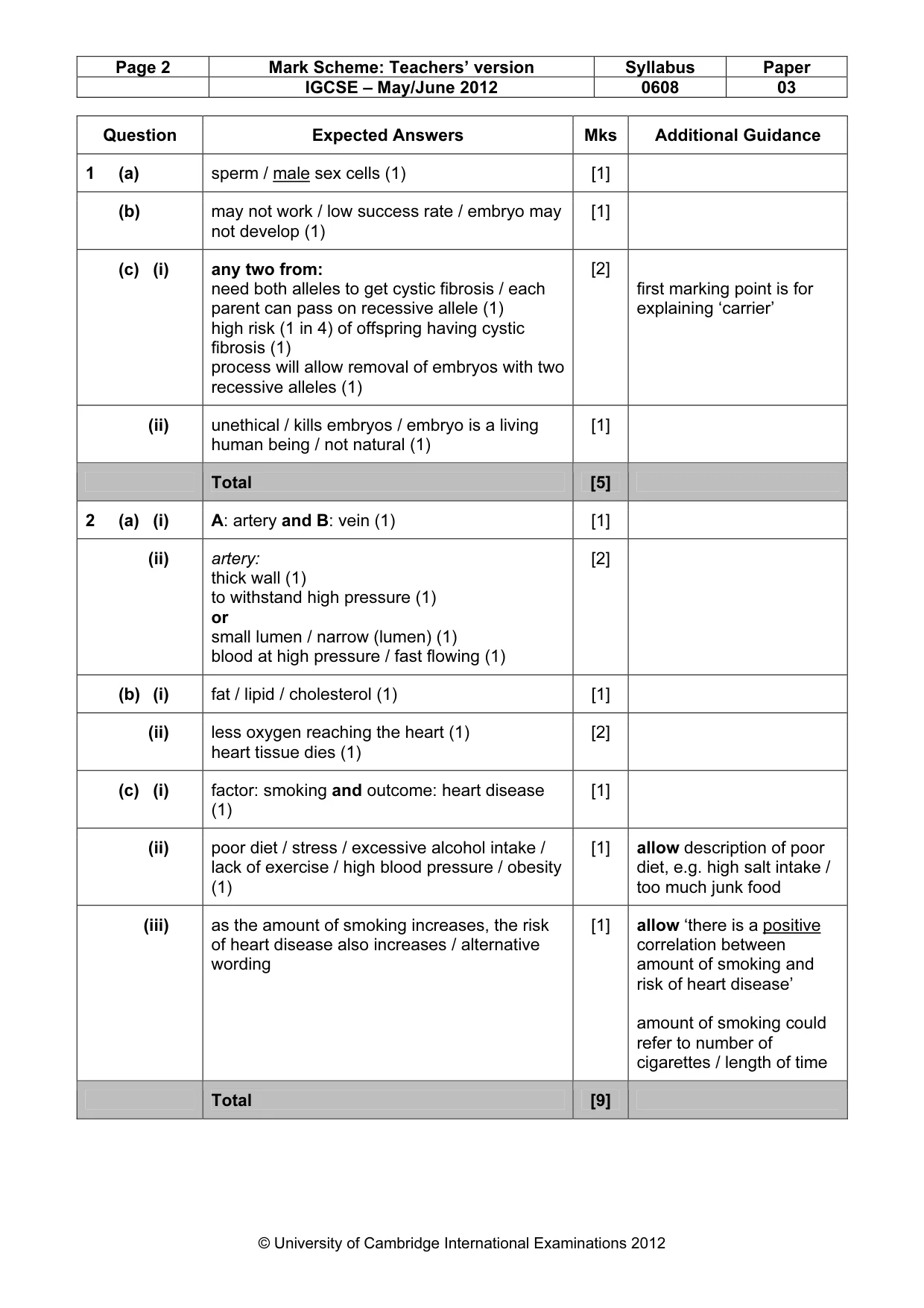 Mark scheme, page 2 of 5