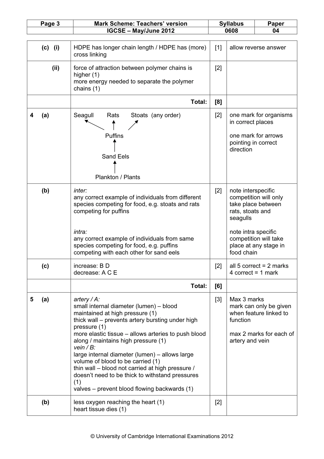 Mark scheme, page 3 of 5