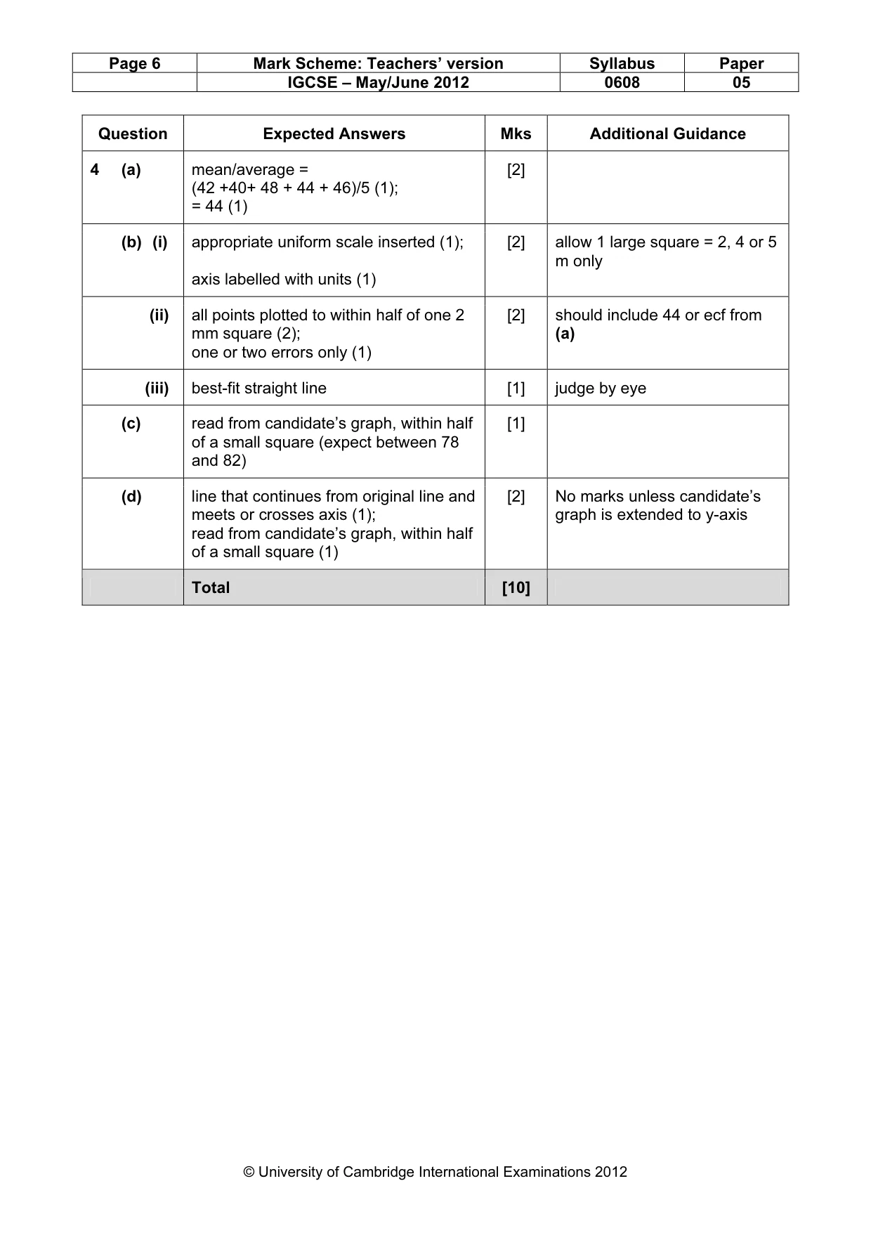 Mark scheme, page 6 of 6