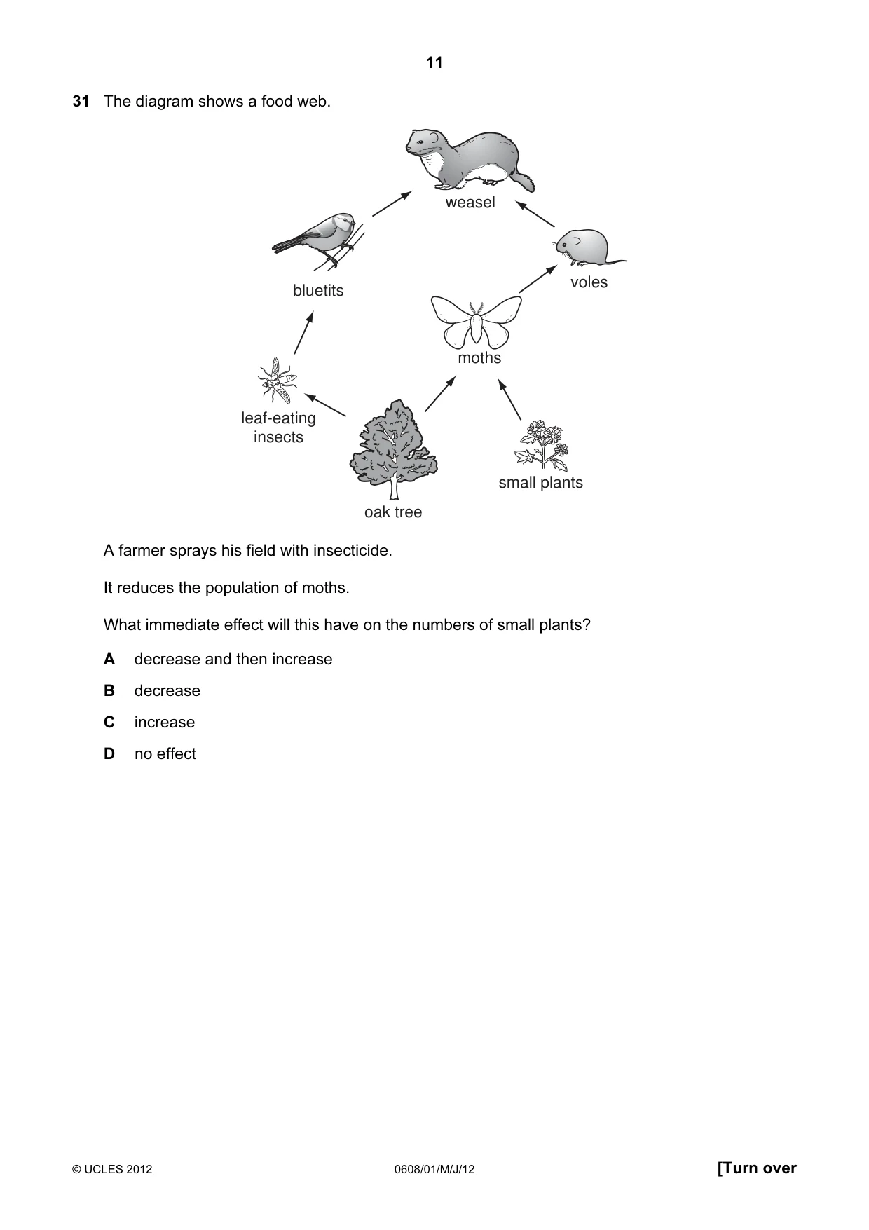 Cambridge IGCSE Twenty-First Century Science 0608 2012 May/June Paper 1 · Variant 1 question paper, page 11 of 16