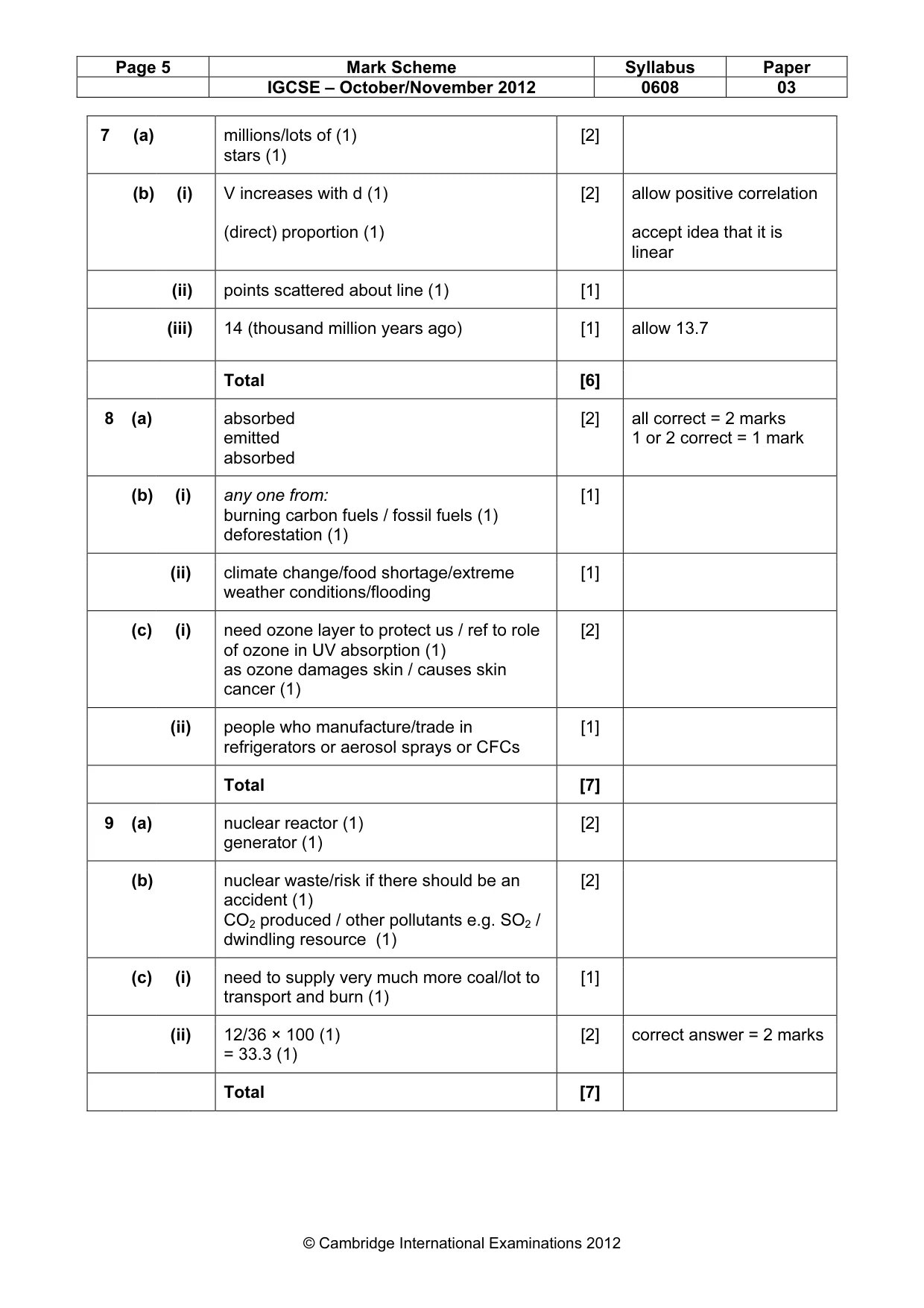 Mark scheme, page 5 of 5