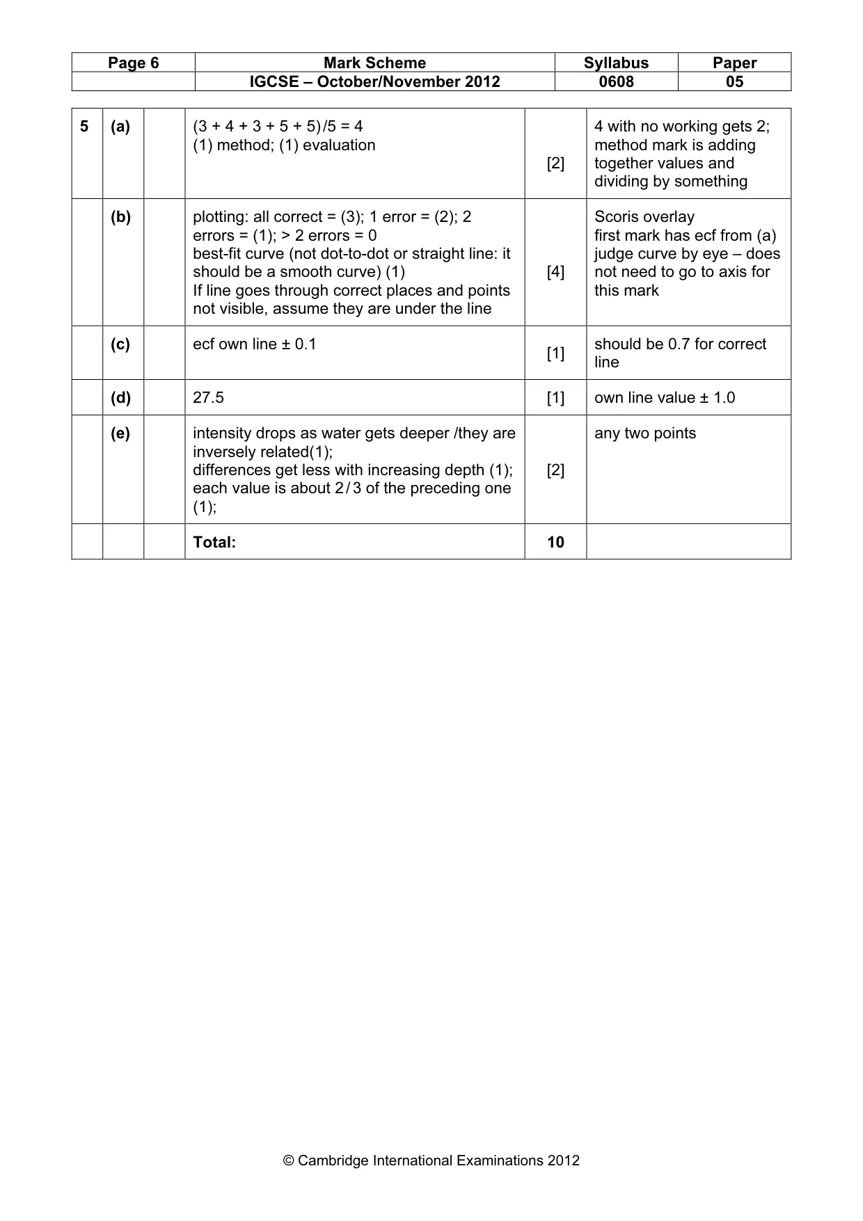 Mark scheme, page 6 of 6