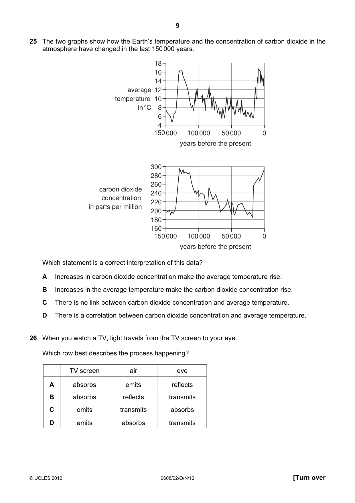 Cambridge IGCSE Twenty-First Century Science 0608 2012 Oct/Nov Paper 2 · Variant 1 question paper, page 9 of 16