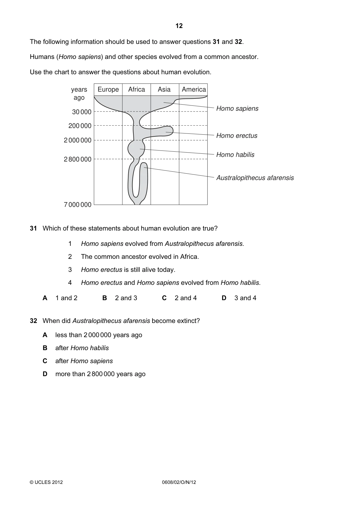 Cambridge IGCSE Twenty-First Century Science 0608 2012 Oct/Nov Paper 2 · Variant 1 question paper, page 12 of 16