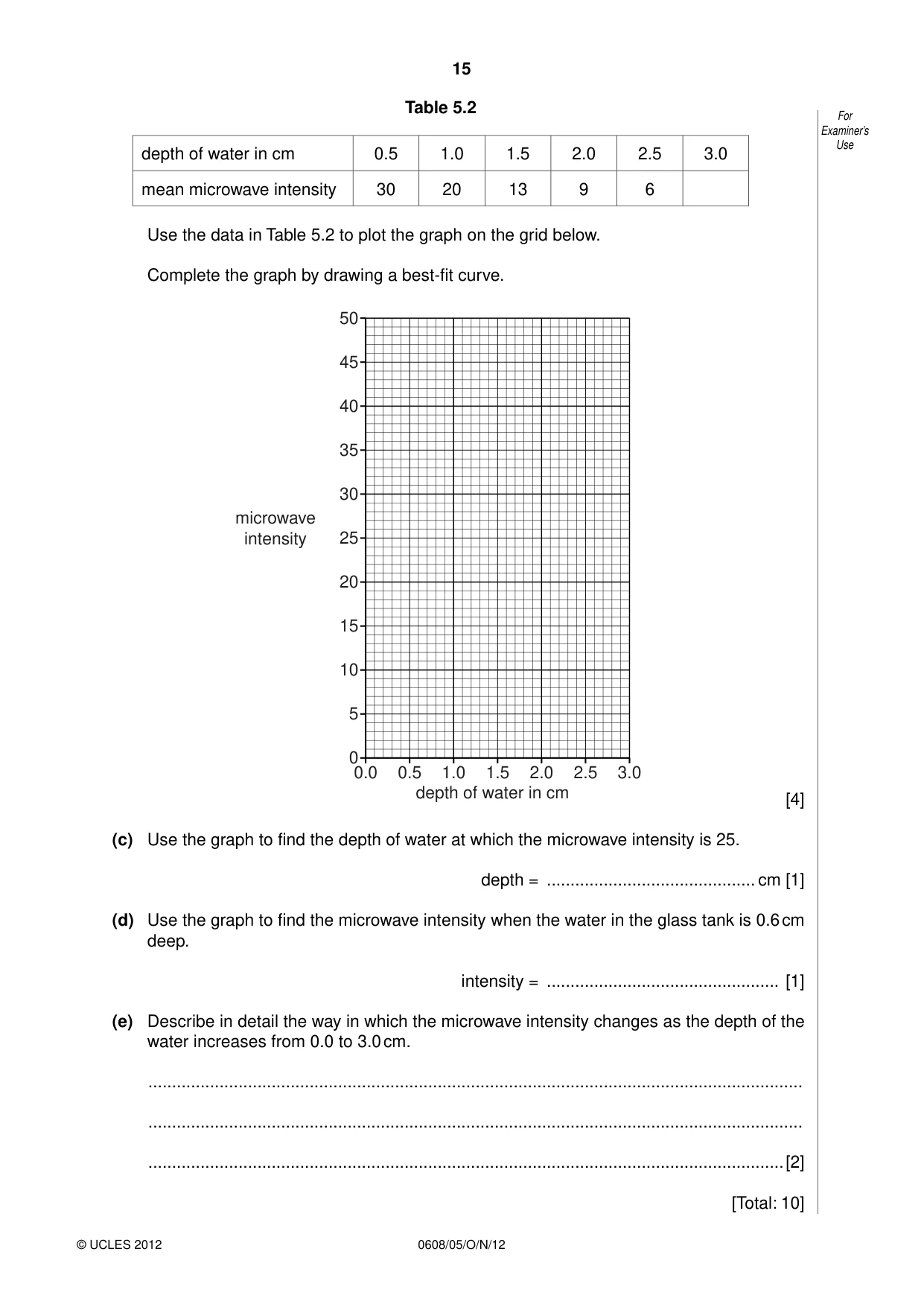 Cambridge IGCSE Twenty-First Century Science 0608 2012 Oct/Nov Paper 5 · Variant 1 question paper, page 15 of 16