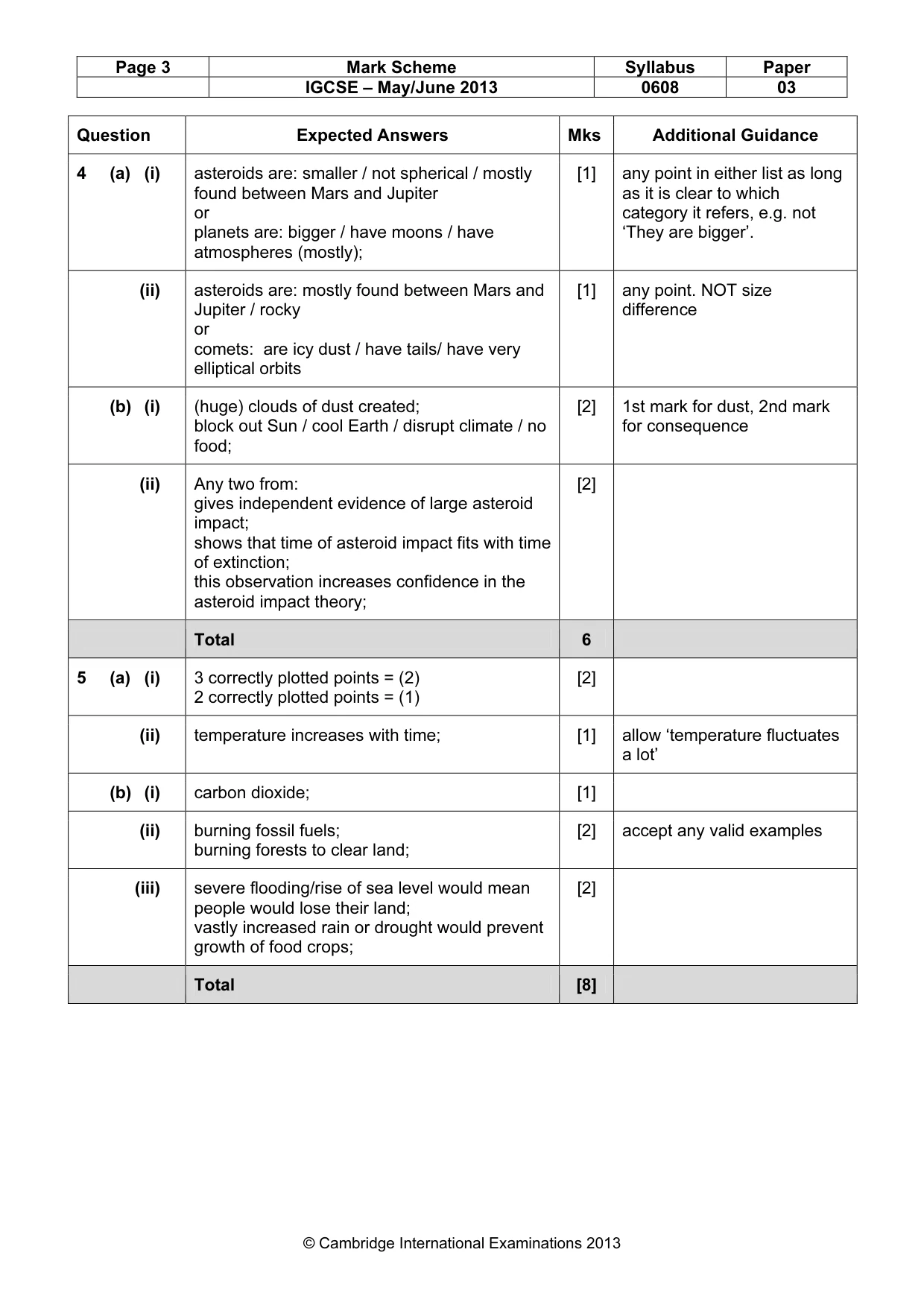 Mark scheme, page 3 of 5