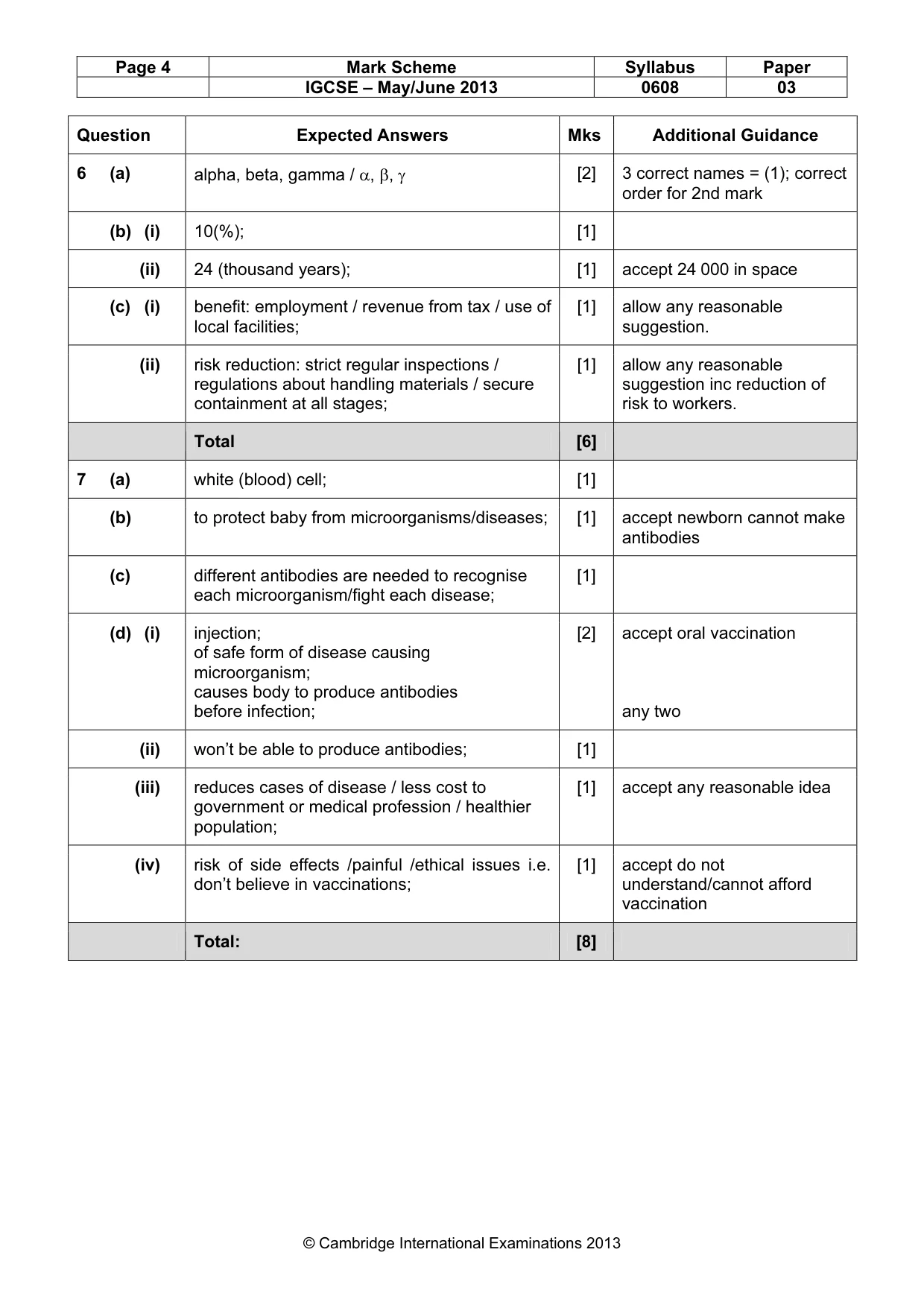 Mark scheme, page 4 of 5