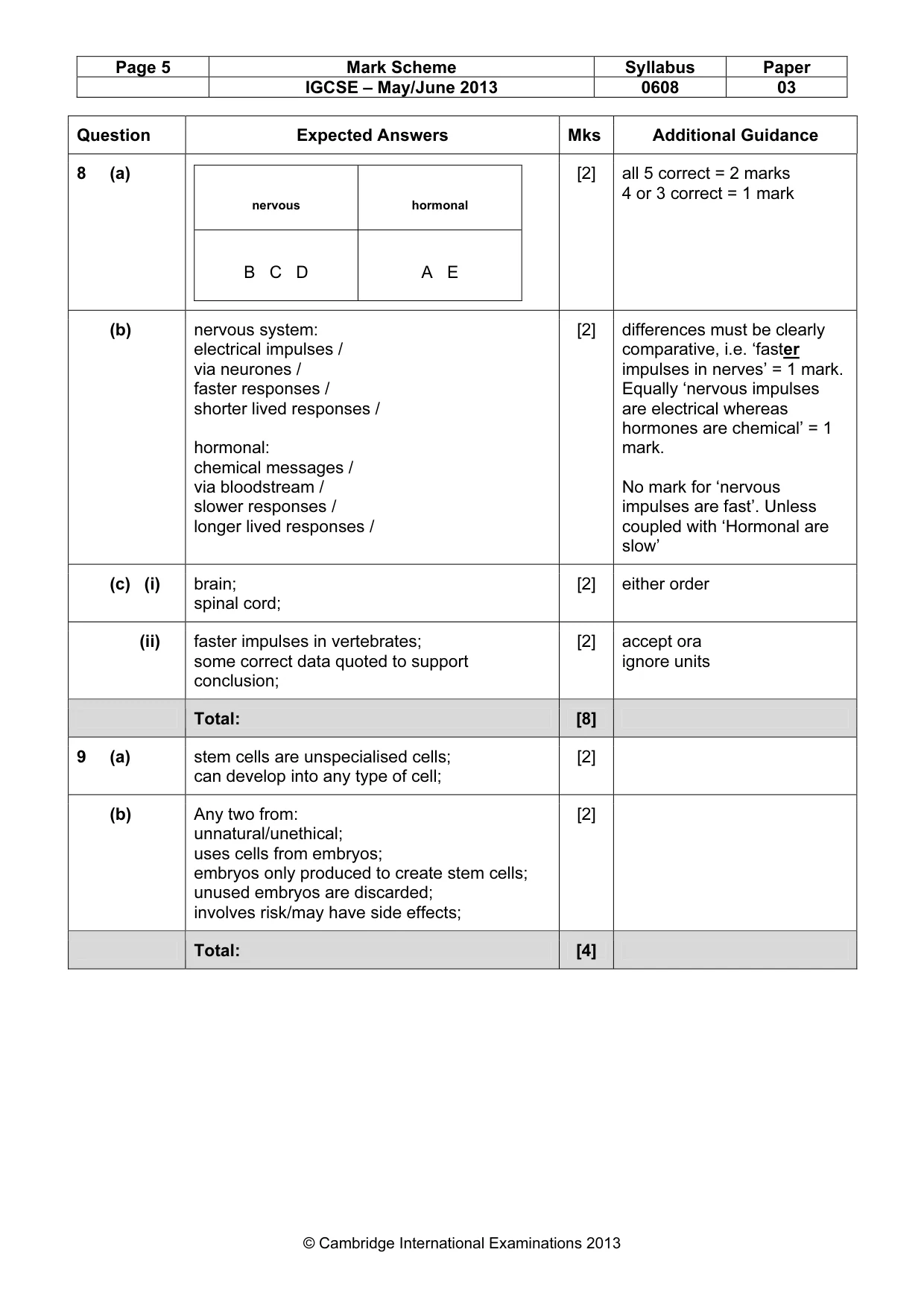 Mark scheme, page 5 of 5