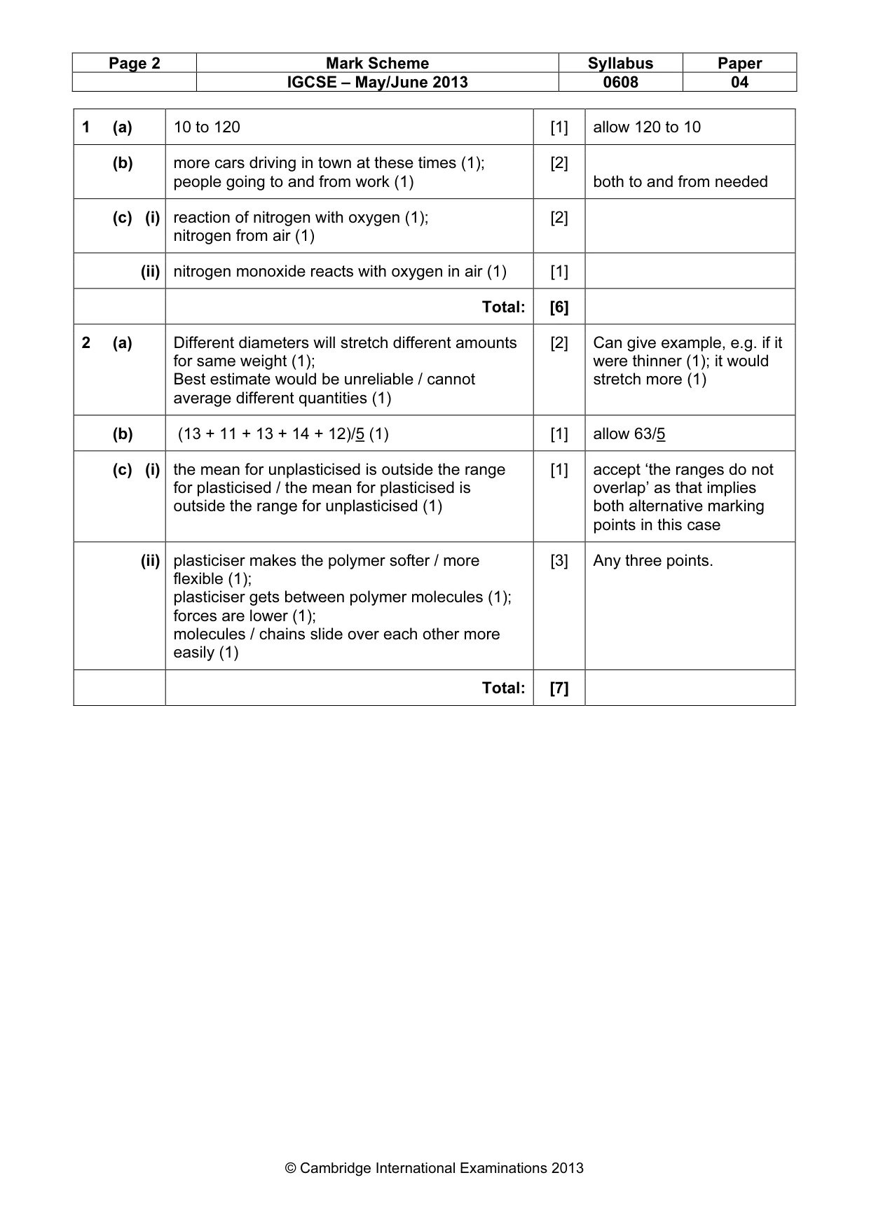 Mark scheme, page 2 of 5