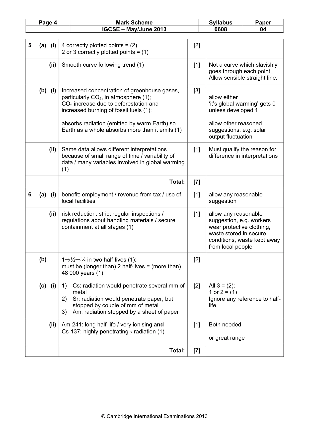 Mark scheme, page 4 of 5