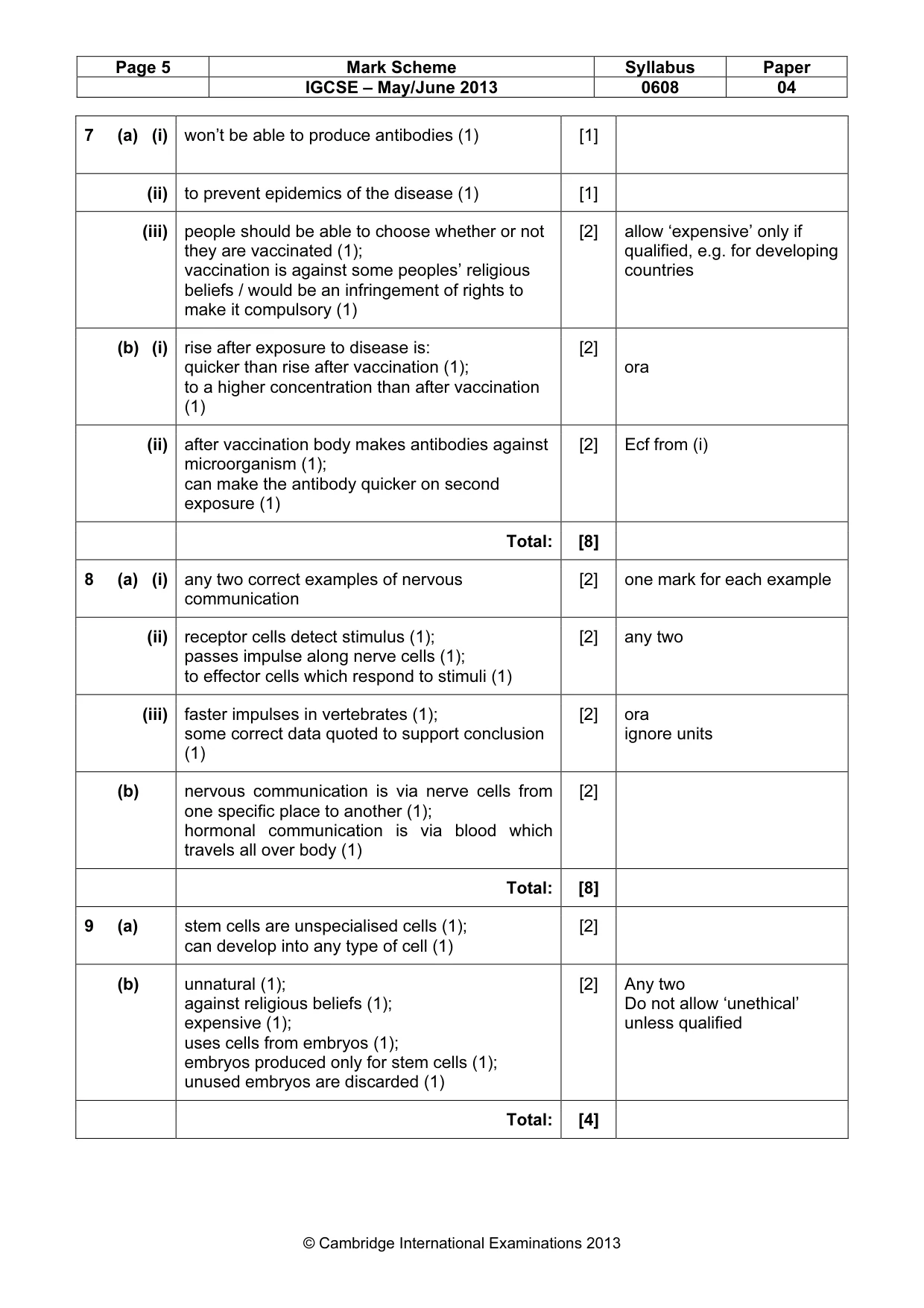 Mark scheme, page 5 of 5