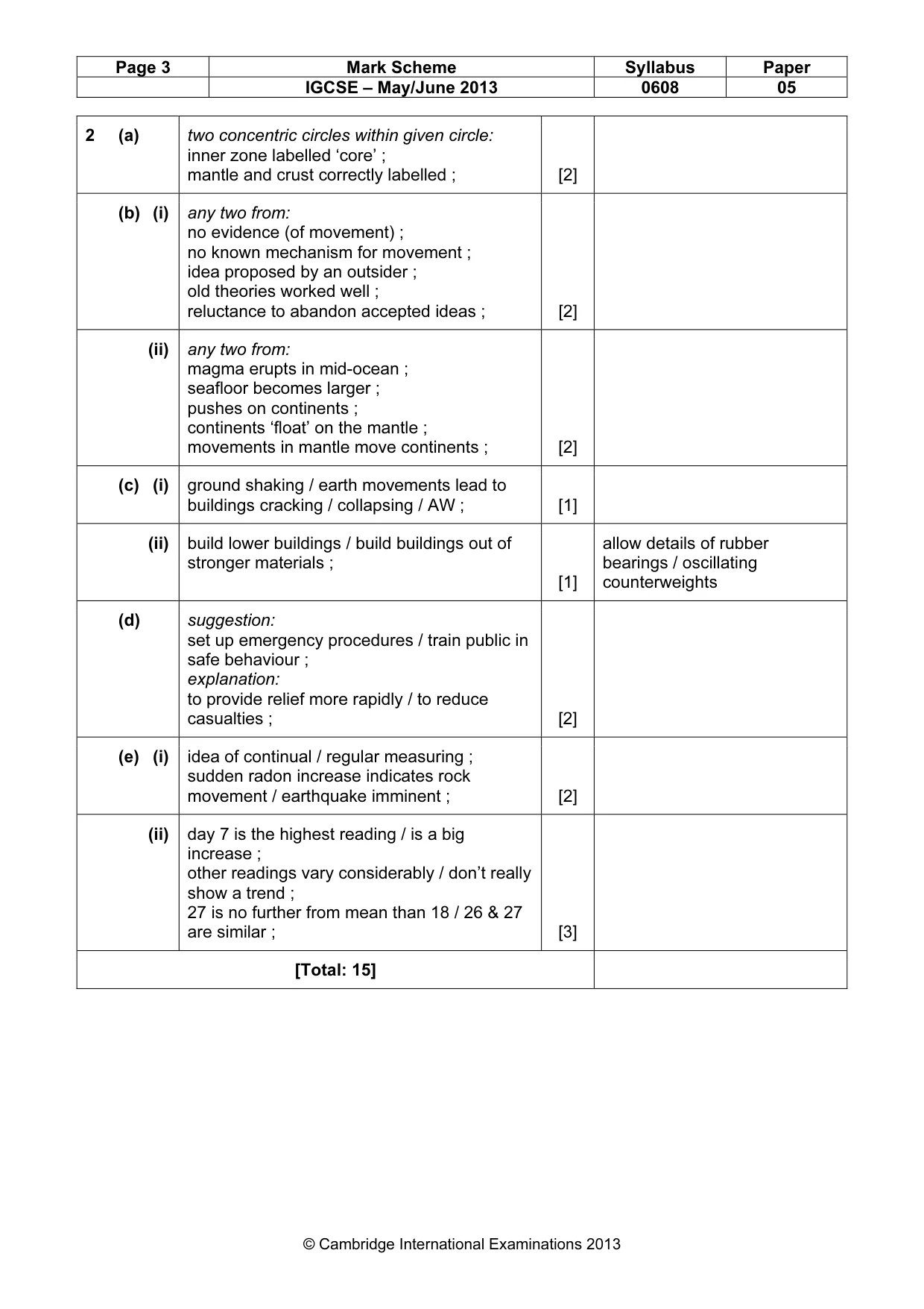 Mark scheme, page 3 of 5