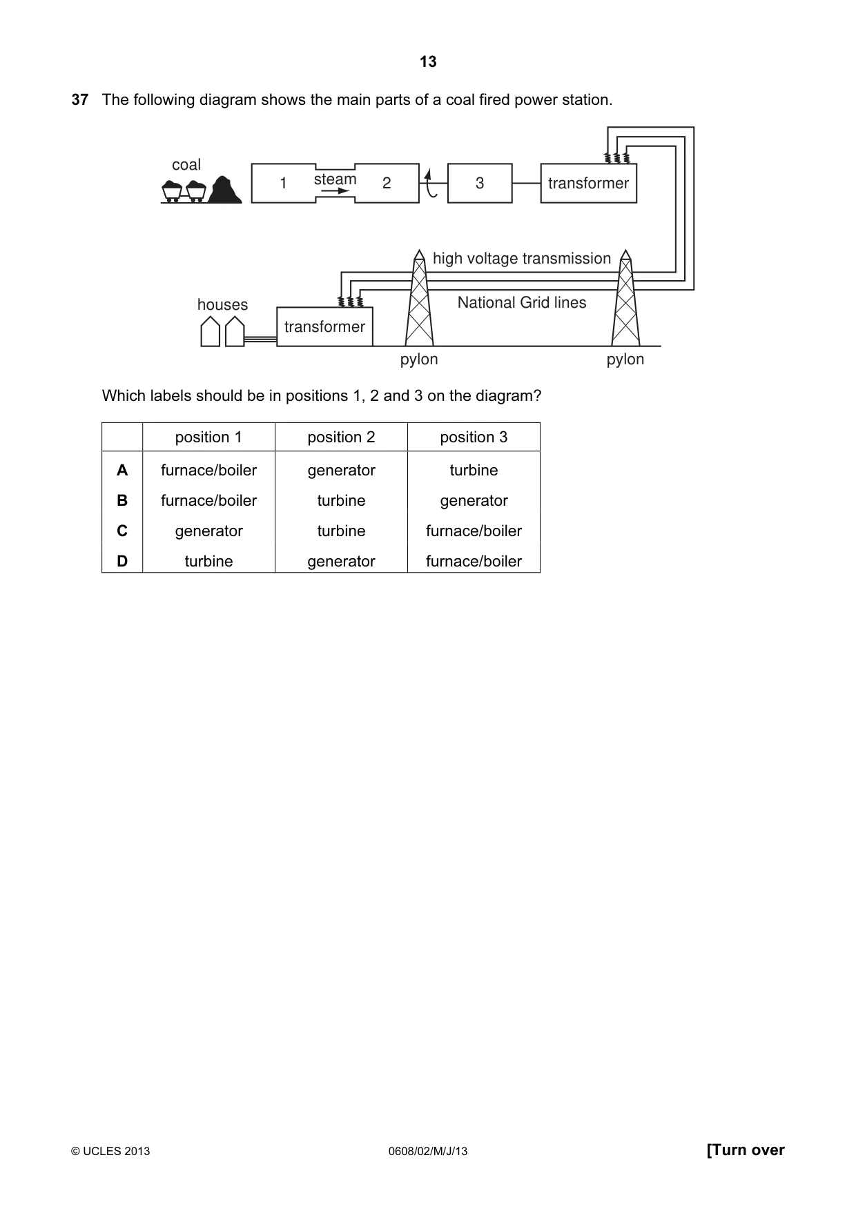 Cambridge IGCSE Twenty-First Century Science 0608 2013 May/June Paper 2 · Variant 1 question paper, page 13 of 16